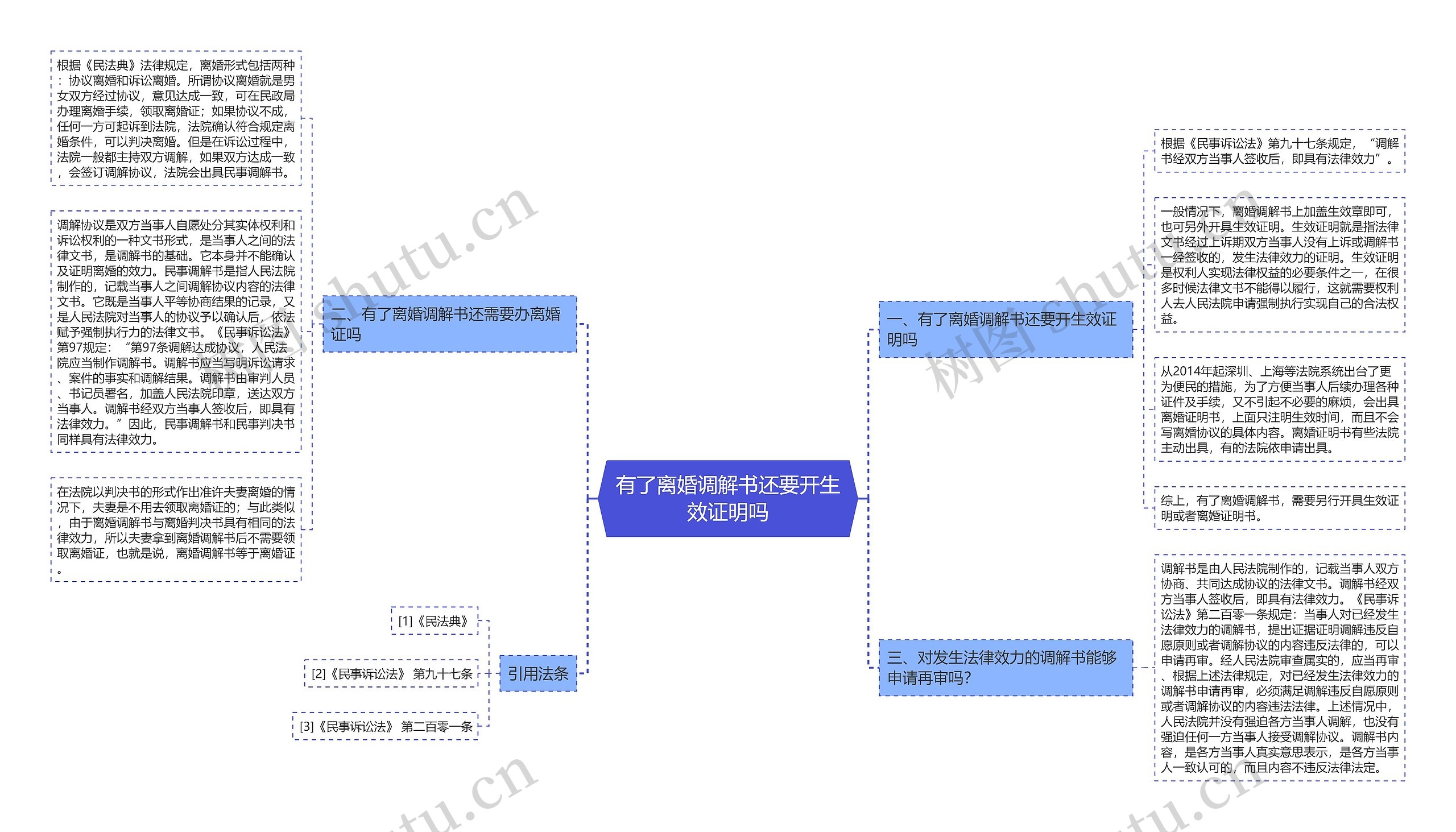 有了离婚调解书还要开生效证明吗 有了离婚调解书还要开生效证明吗