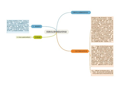 民事诉讼管辖权如何约定