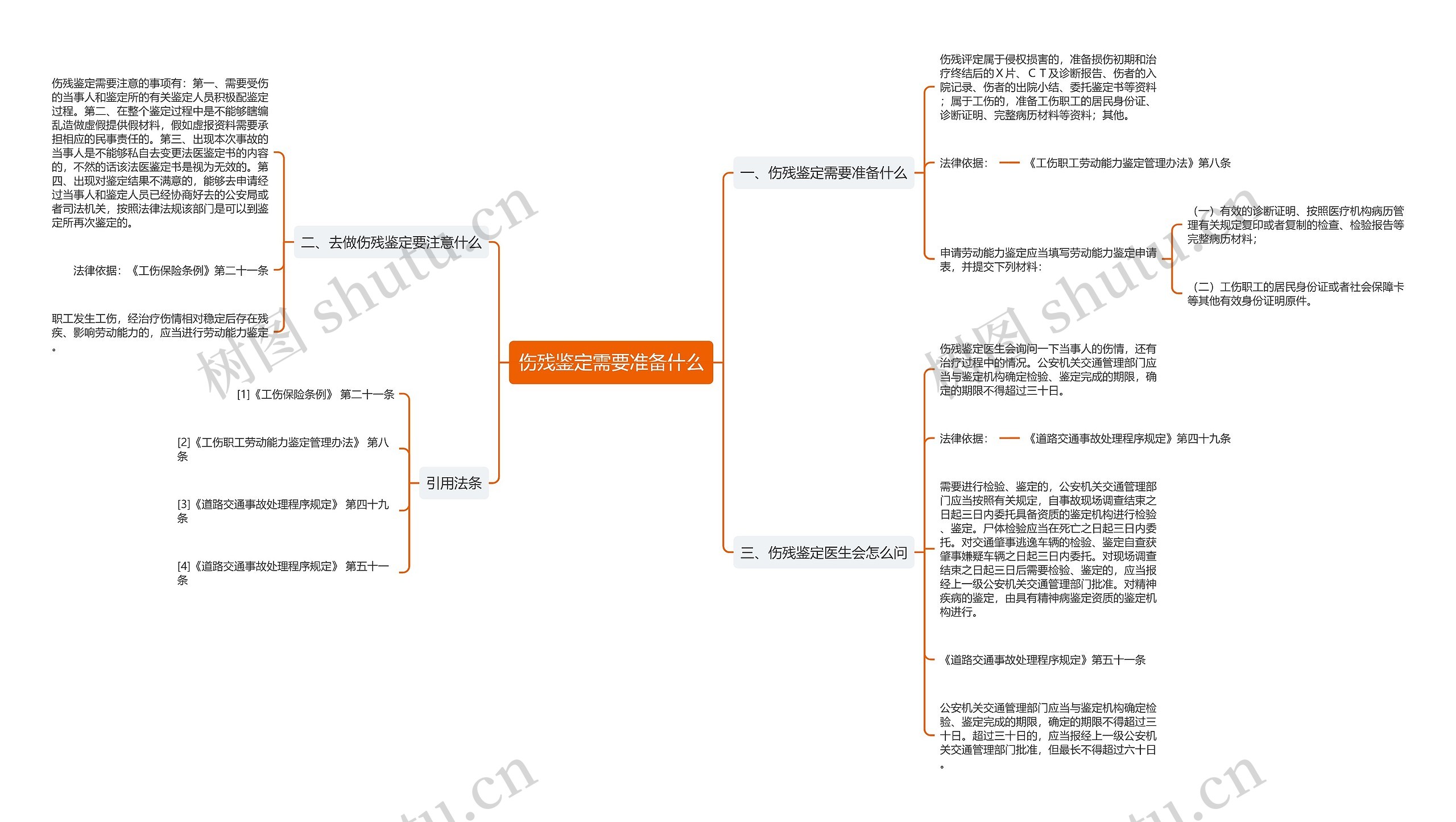 伤残鉴定需要准备什么思维导图