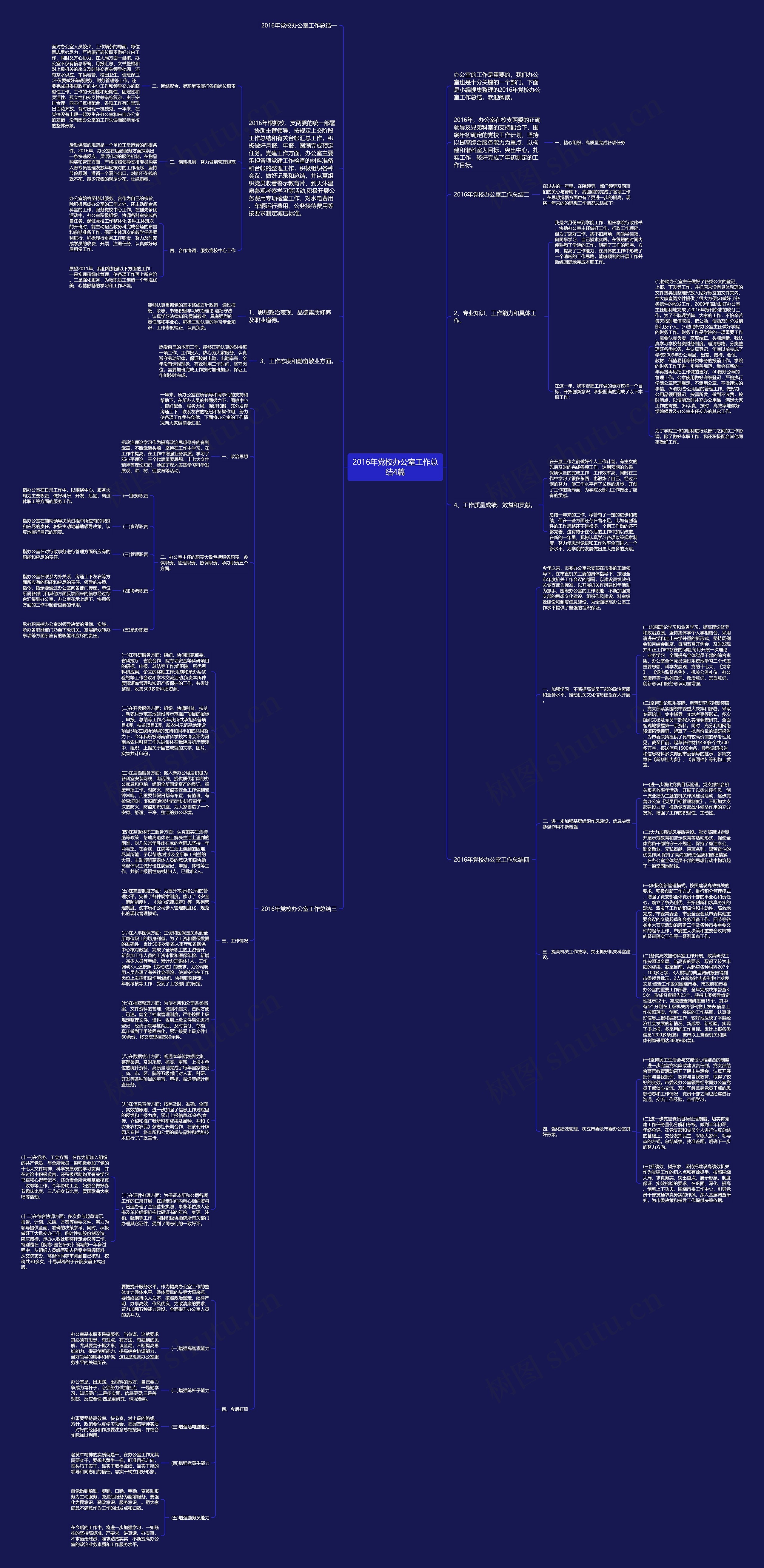2016年党校办公室工作总结4篇思维导图