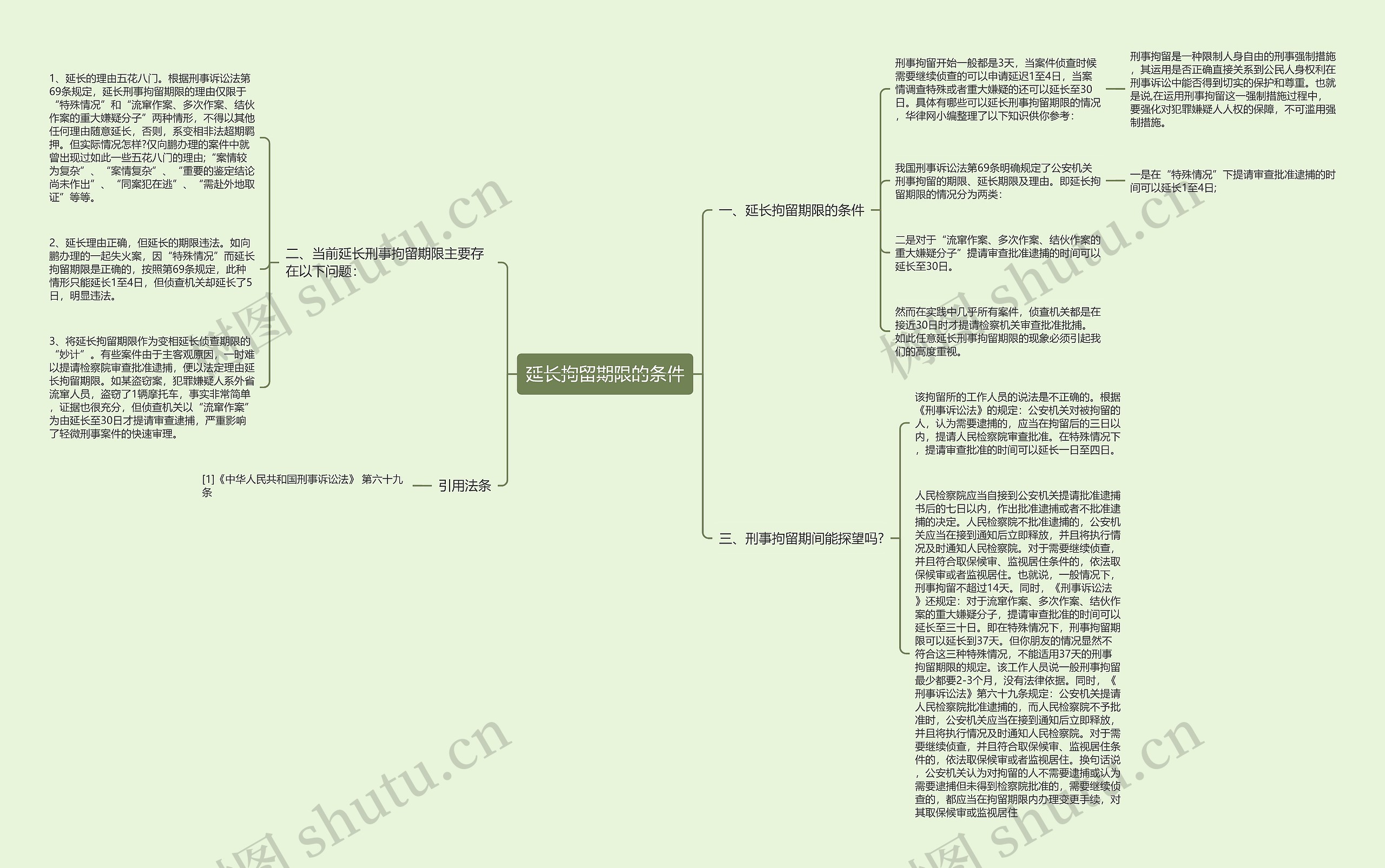延长拘留期限的条件思维导图