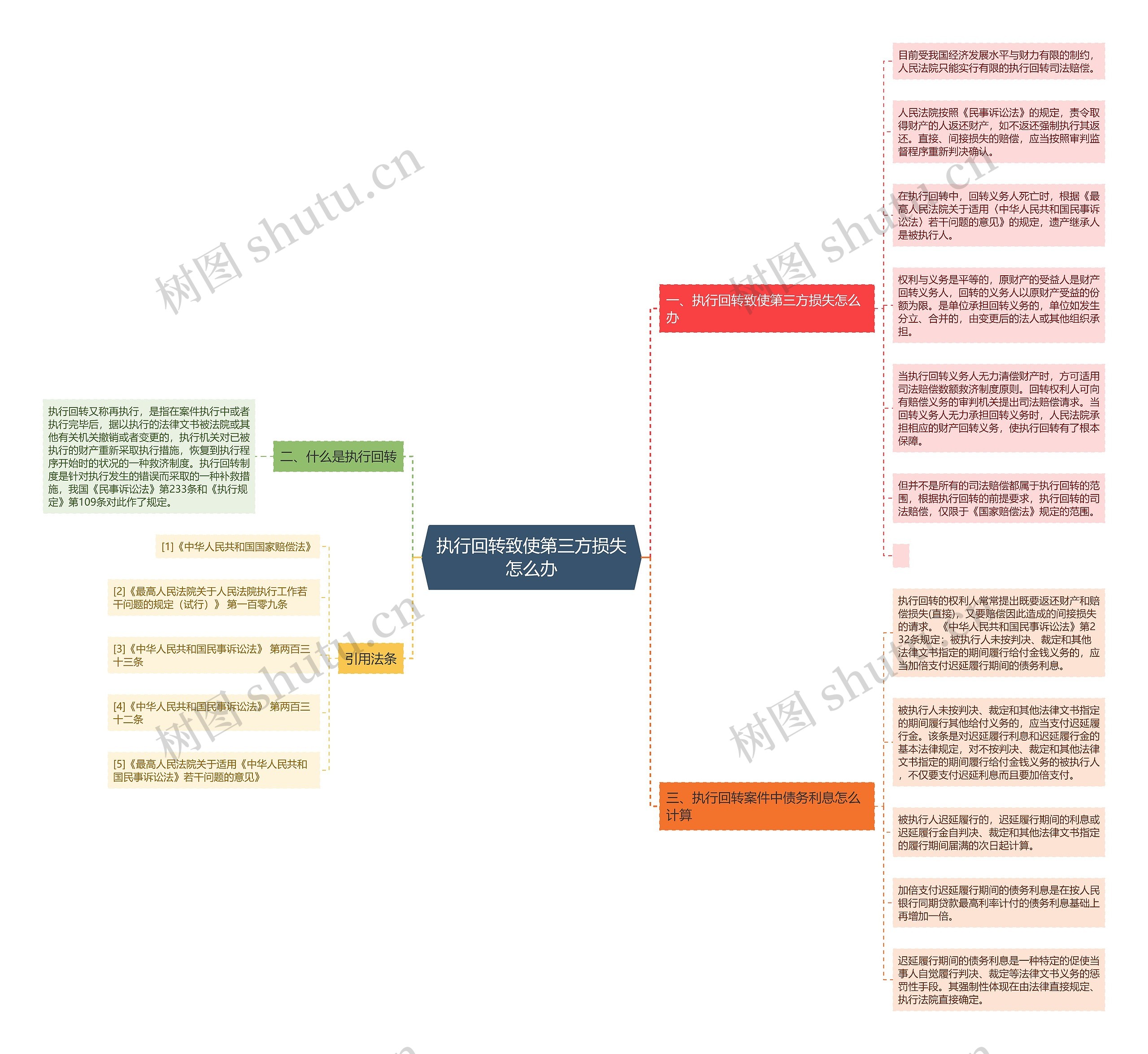 执行回转致使第三方损失怎么办 执行回转致使第三方损失怎么办