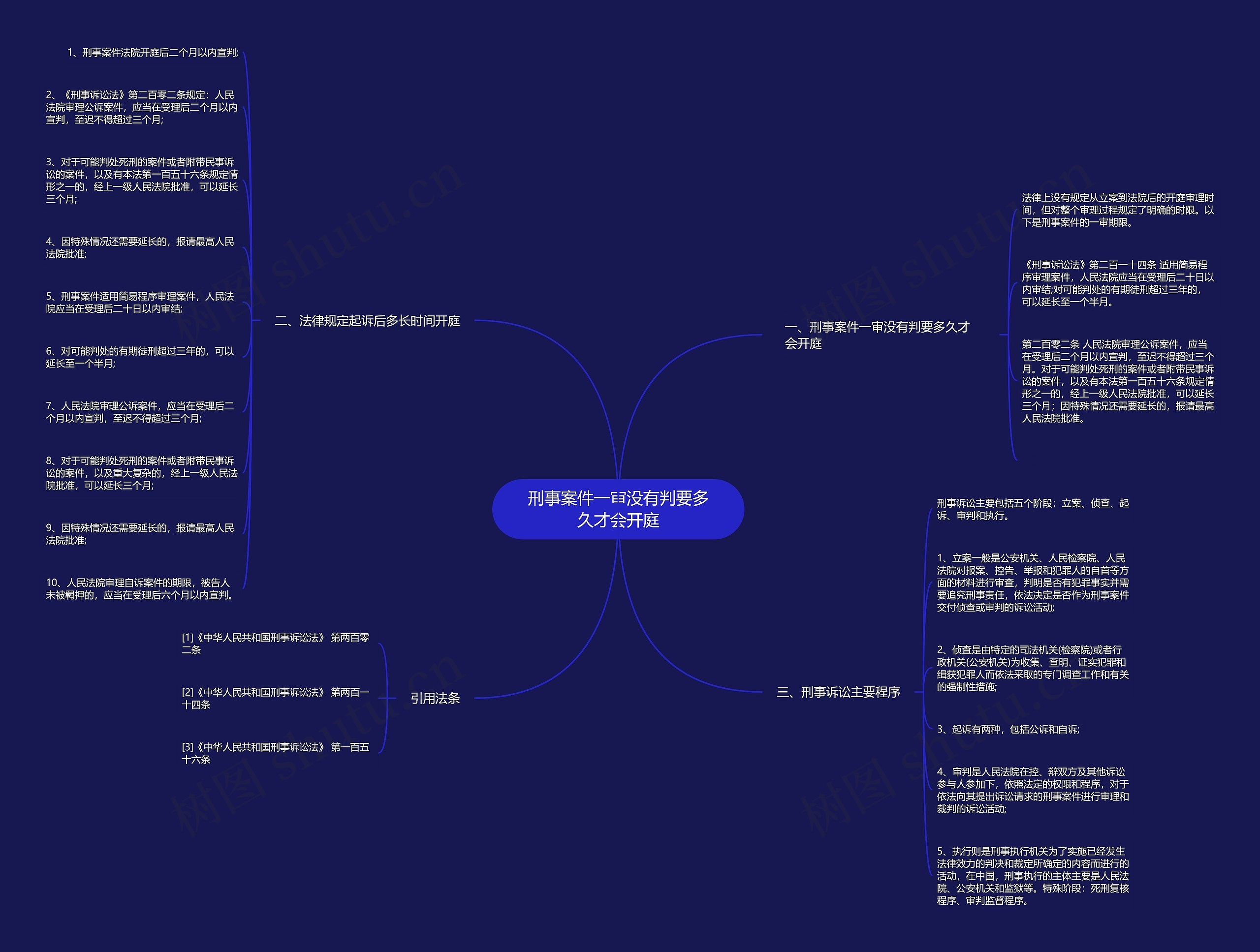 刑事案件一审没有判要多久才会开庭 刑事案件一审没有判要多久才会开庭