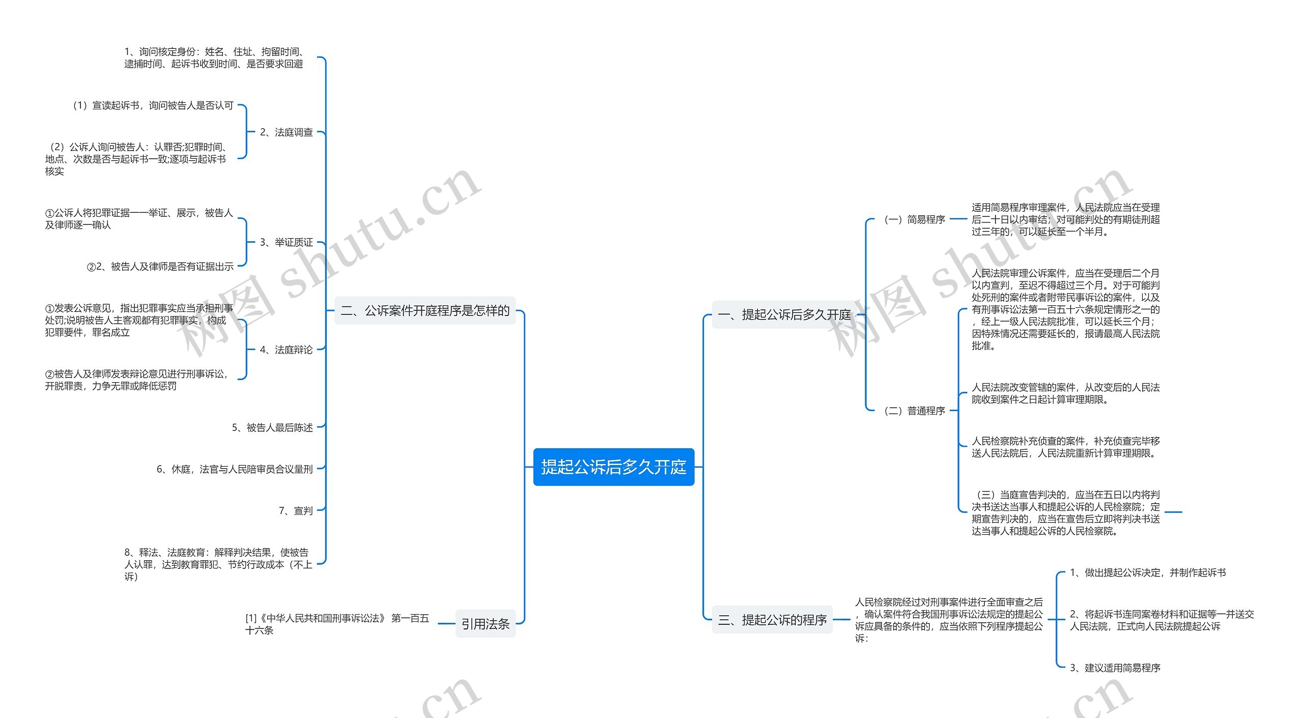 提起公诉后多久开庭 提起公诉后多久开庭