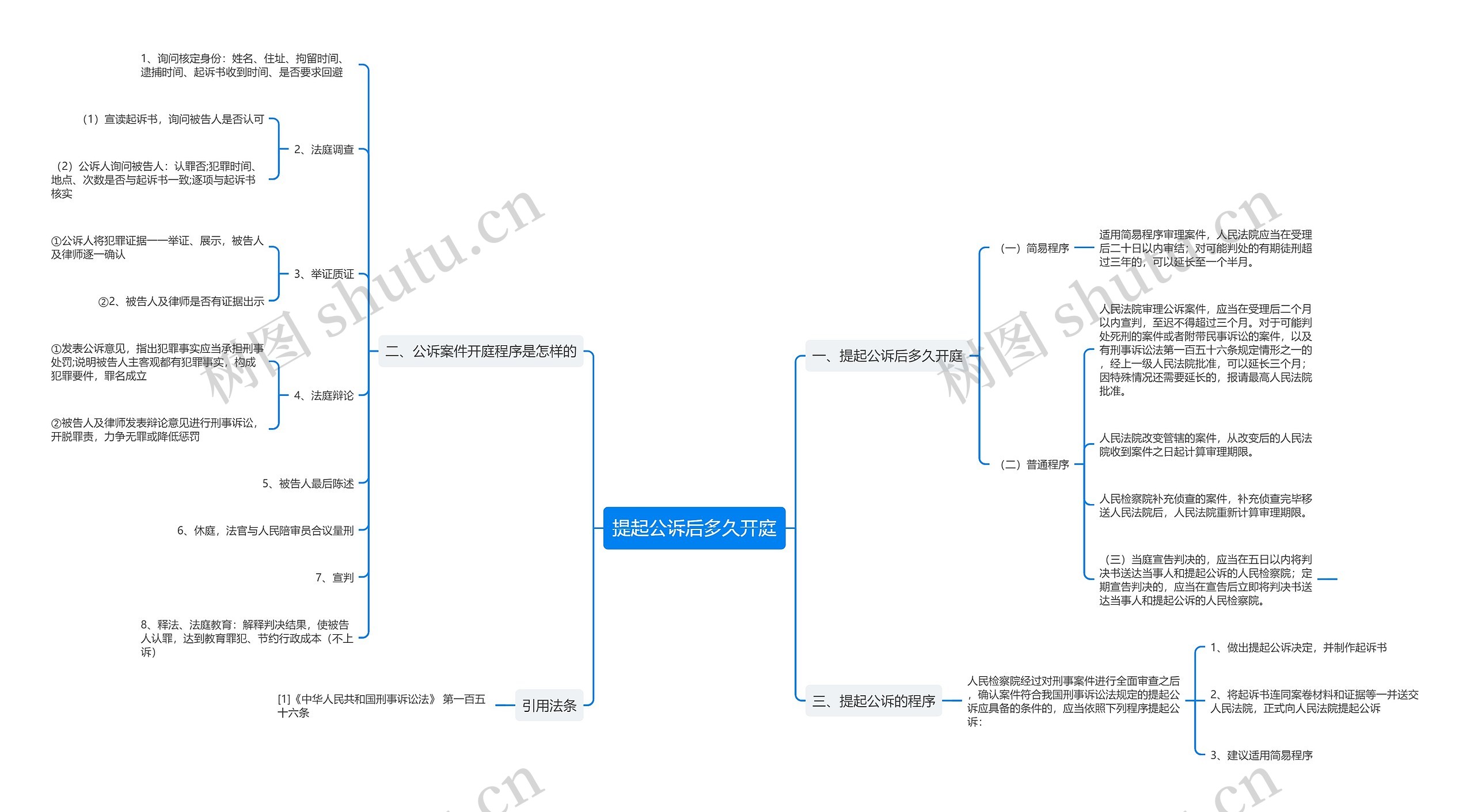 提起公诉后多久开庭思维导图