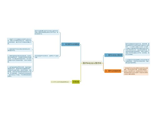医疗纠纷定义是怎样