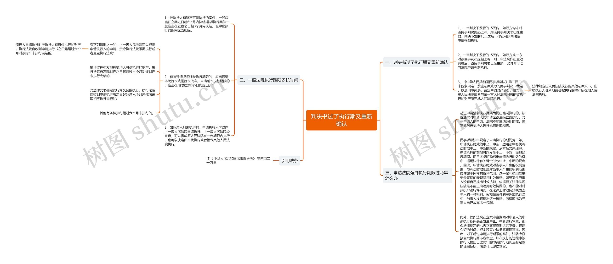 判决书过了执行期又重新确认 判决书过了执行期又重新确认
