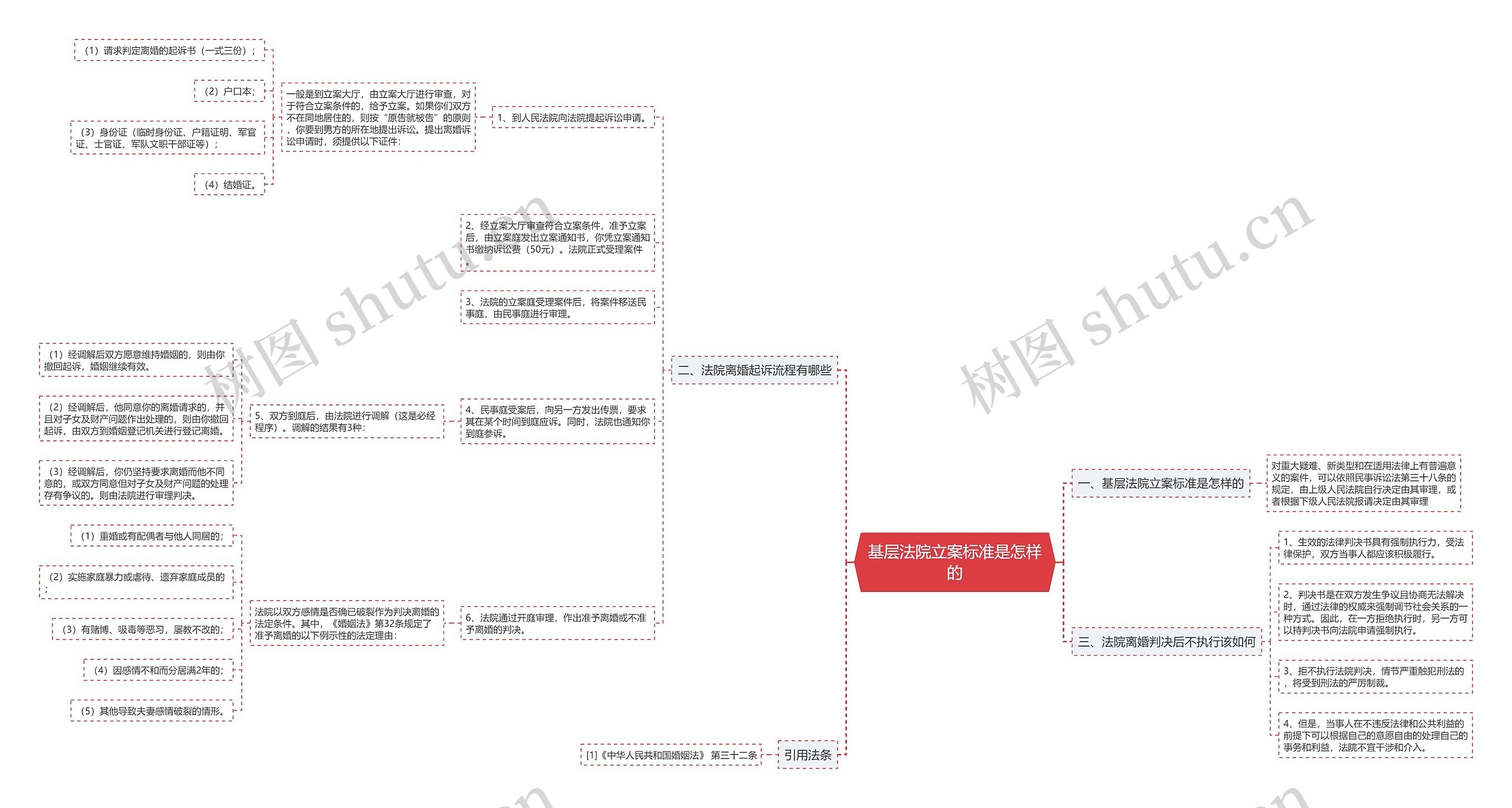 基层法院立案标准是怎样的