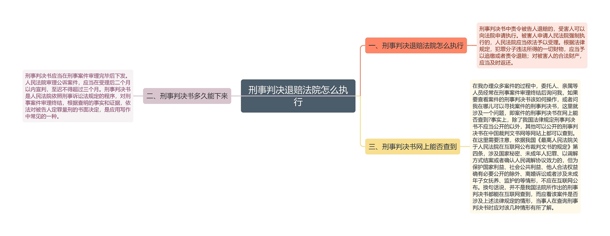 刑事判决退赔法院怎么执行