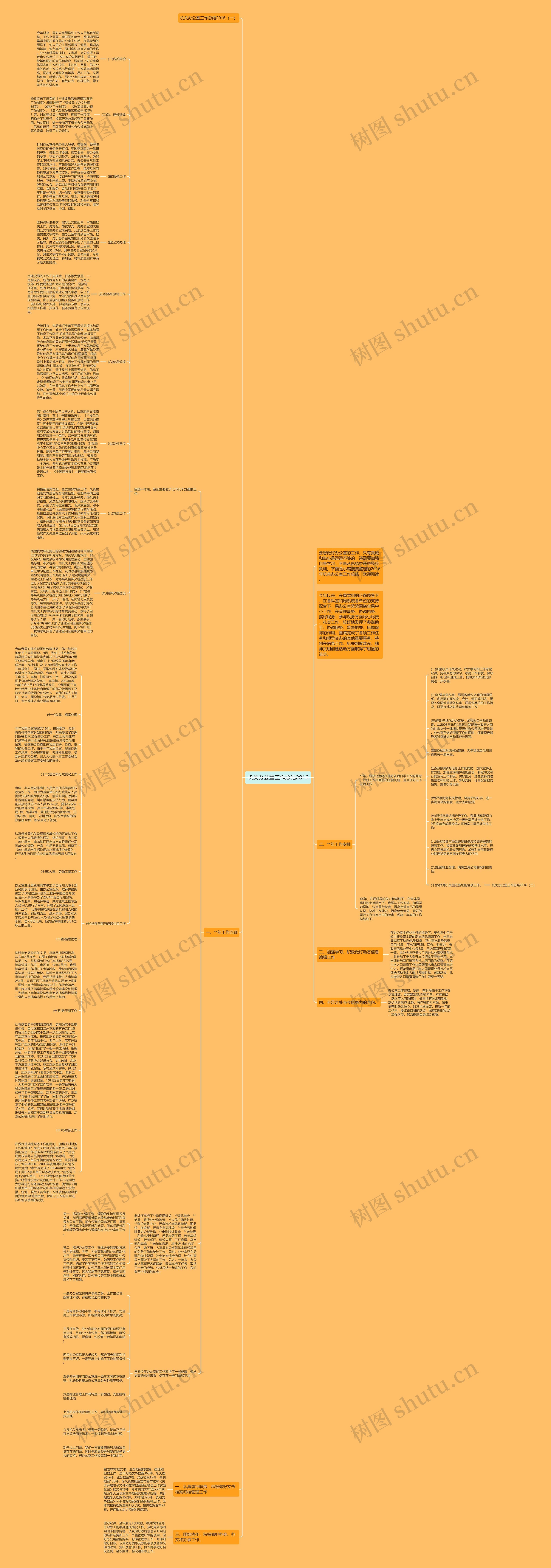 机关办公室工作总结2016思维导图