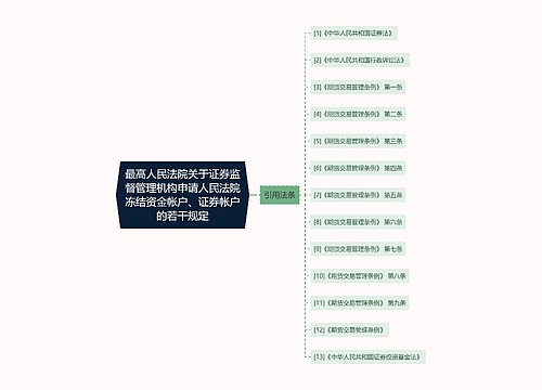 最高人民法院关于证券监督管理机构申请人民法院冻结资金帐户、证券帐户的若干规定