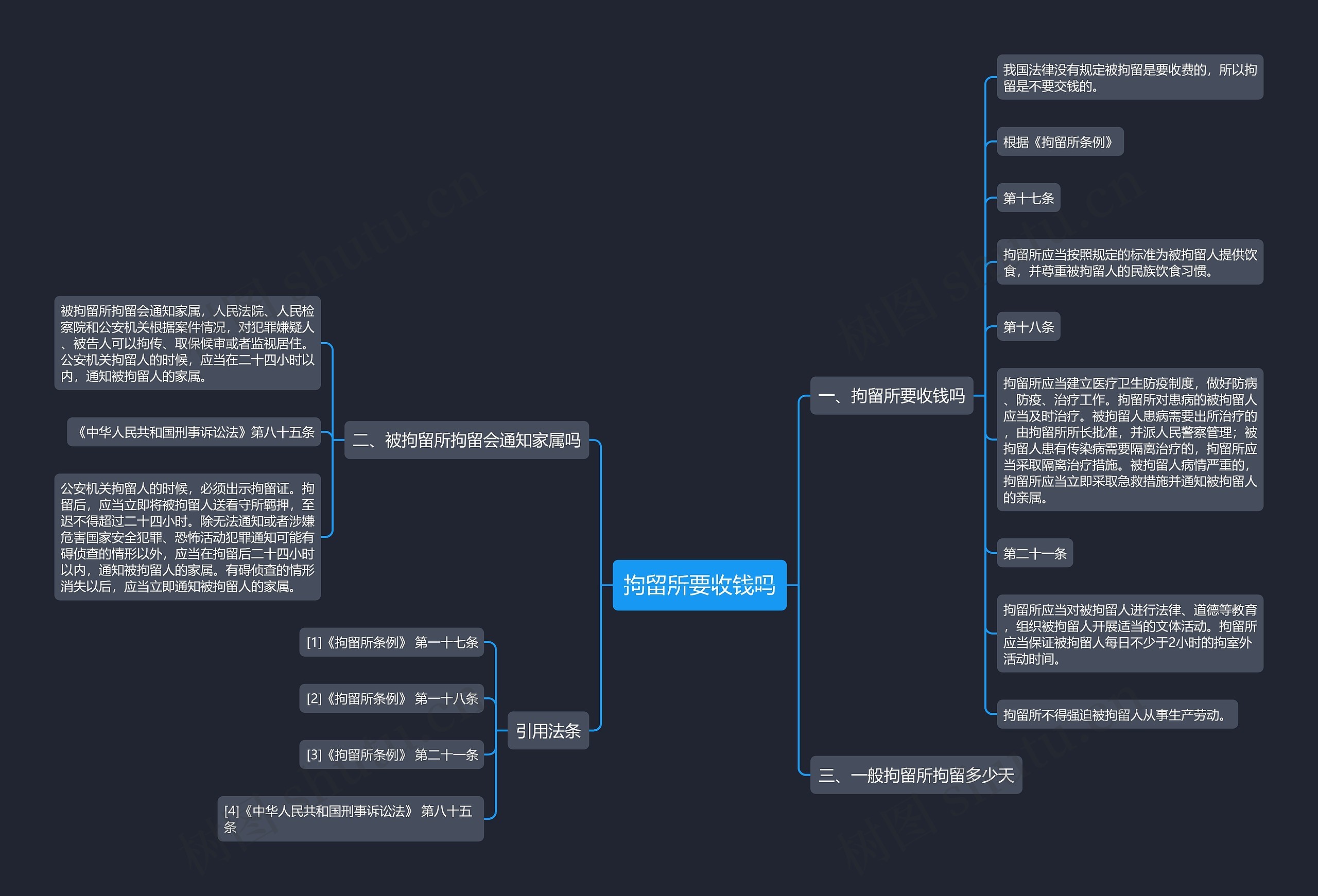 拘留所要收钱吗思维导图