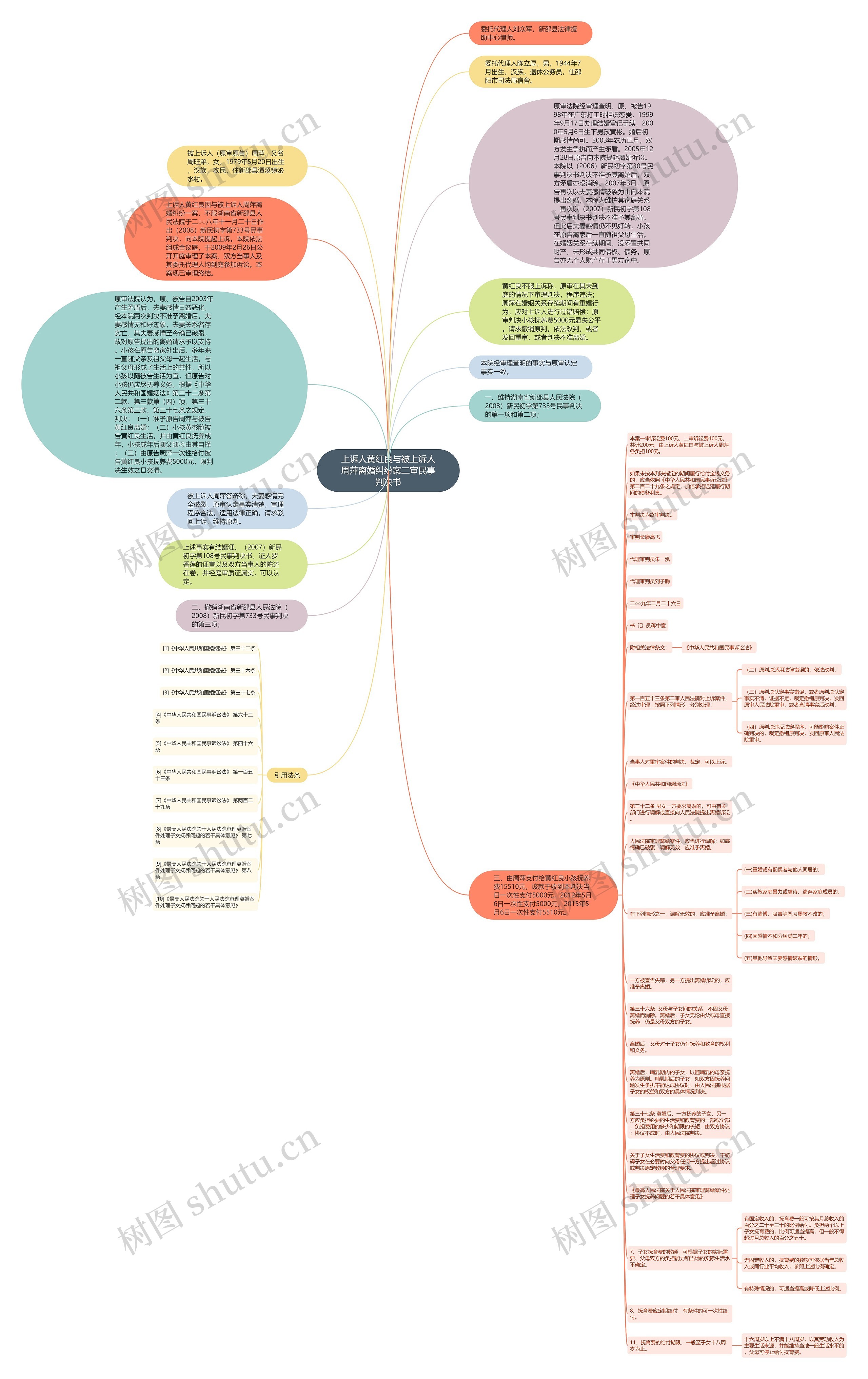 上诉人黄红良与被上诉人周萍离婚纠纷案二审民事判决书思维导图