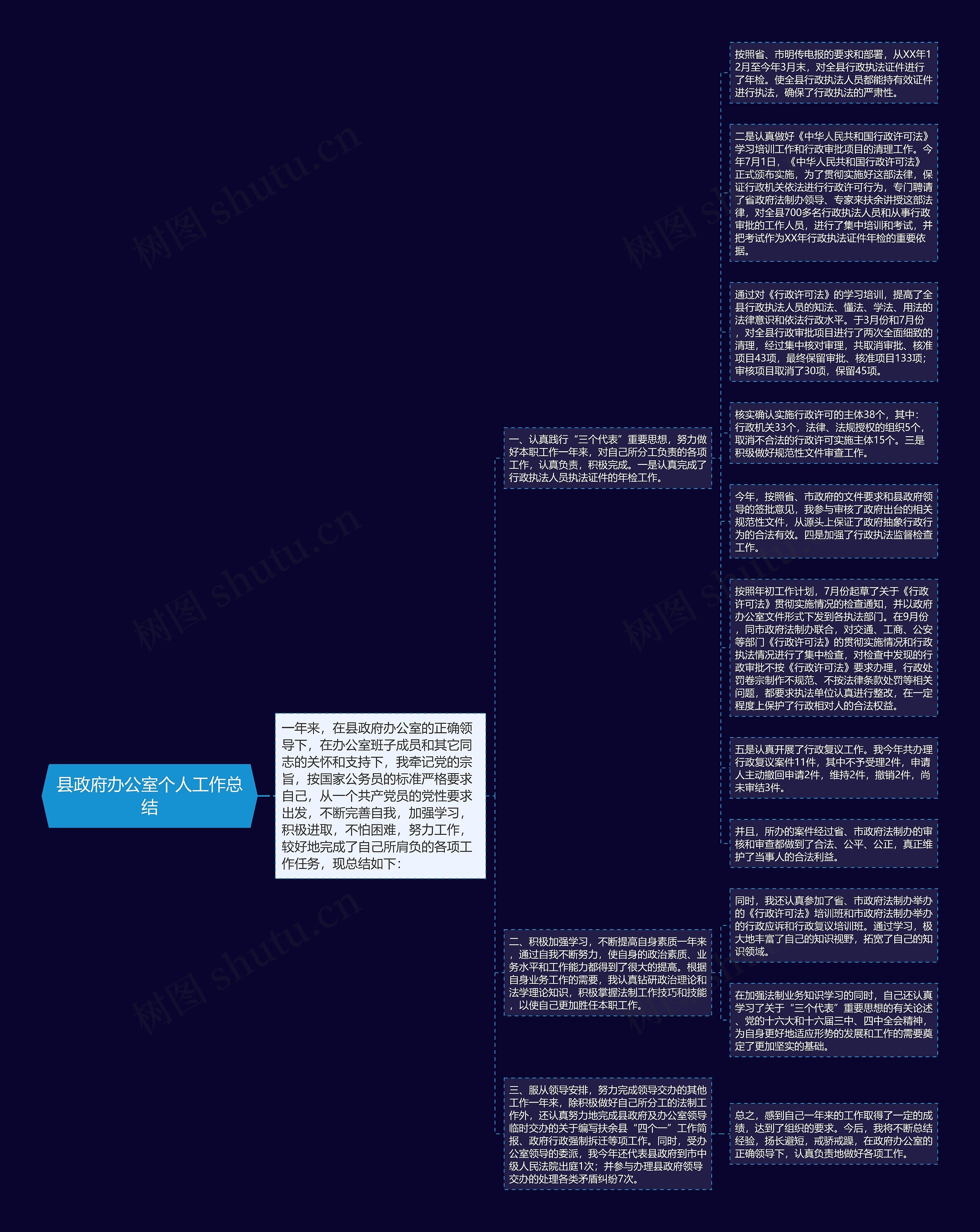 县政府办公室个人工作总结思维导图