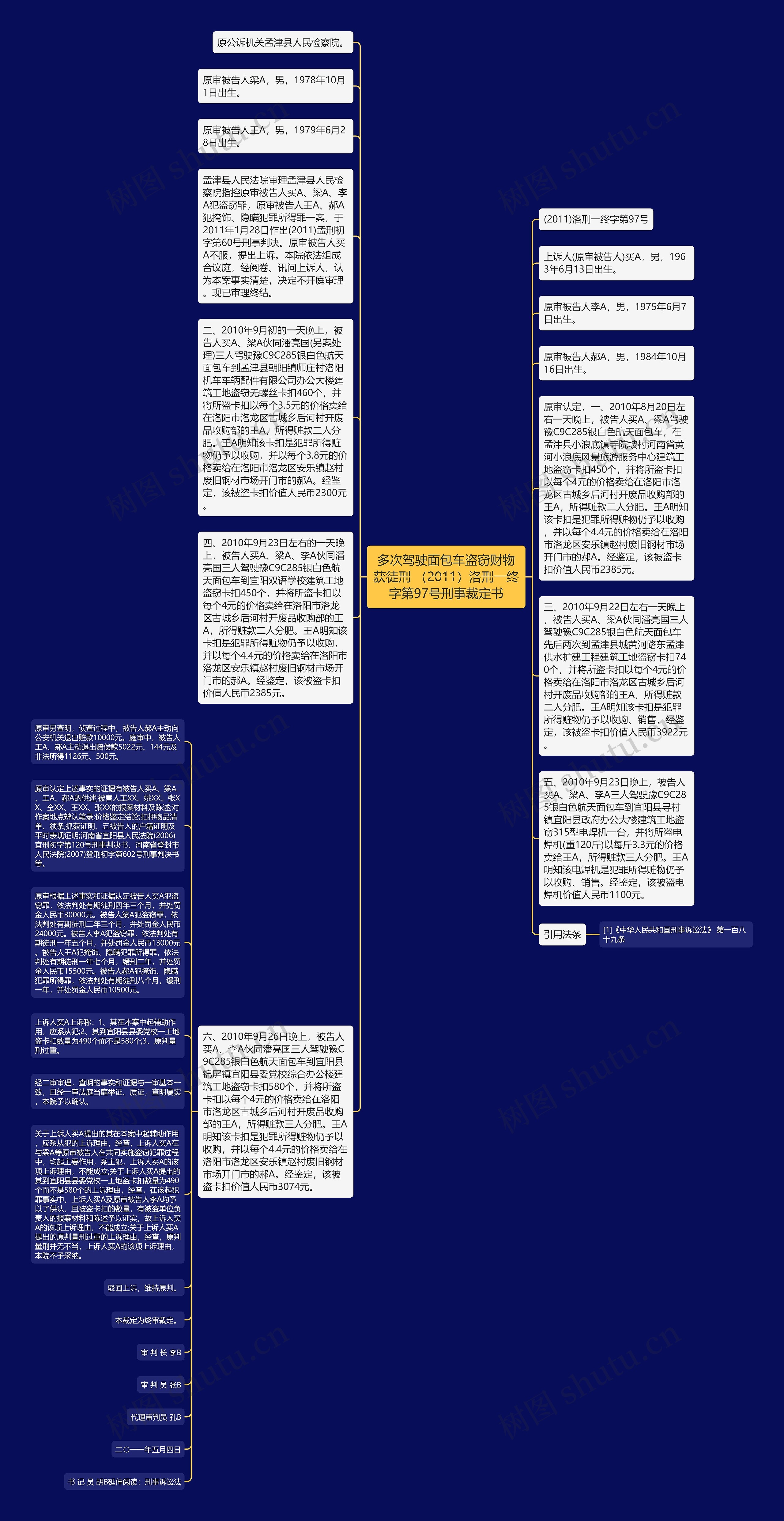 多次驾驶面包车盗窃财物获徒刑 （2011）洛刑一终字第97号刑事裁定书思维导图