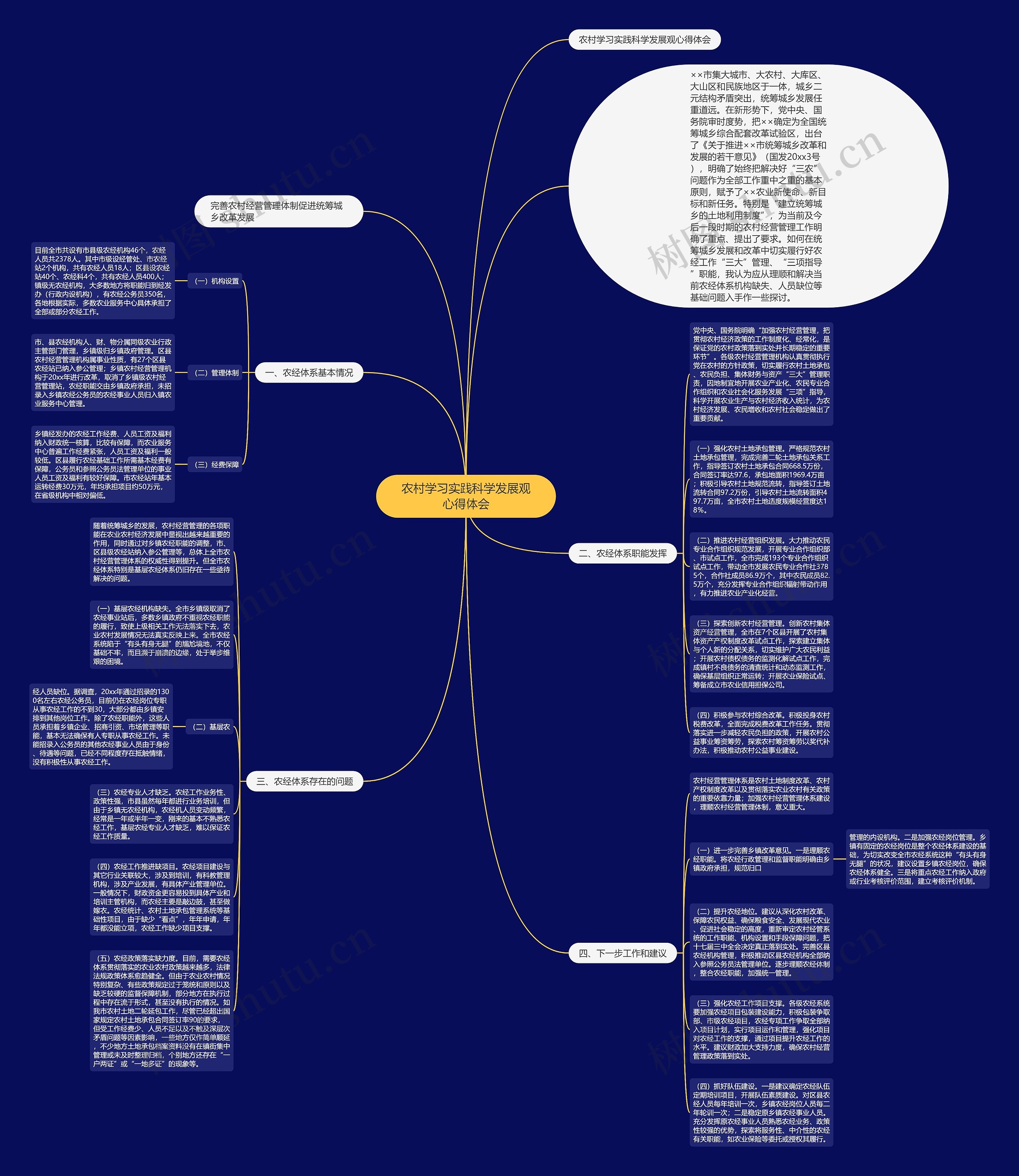 农村学习实践科学发展观心得体会思维导图