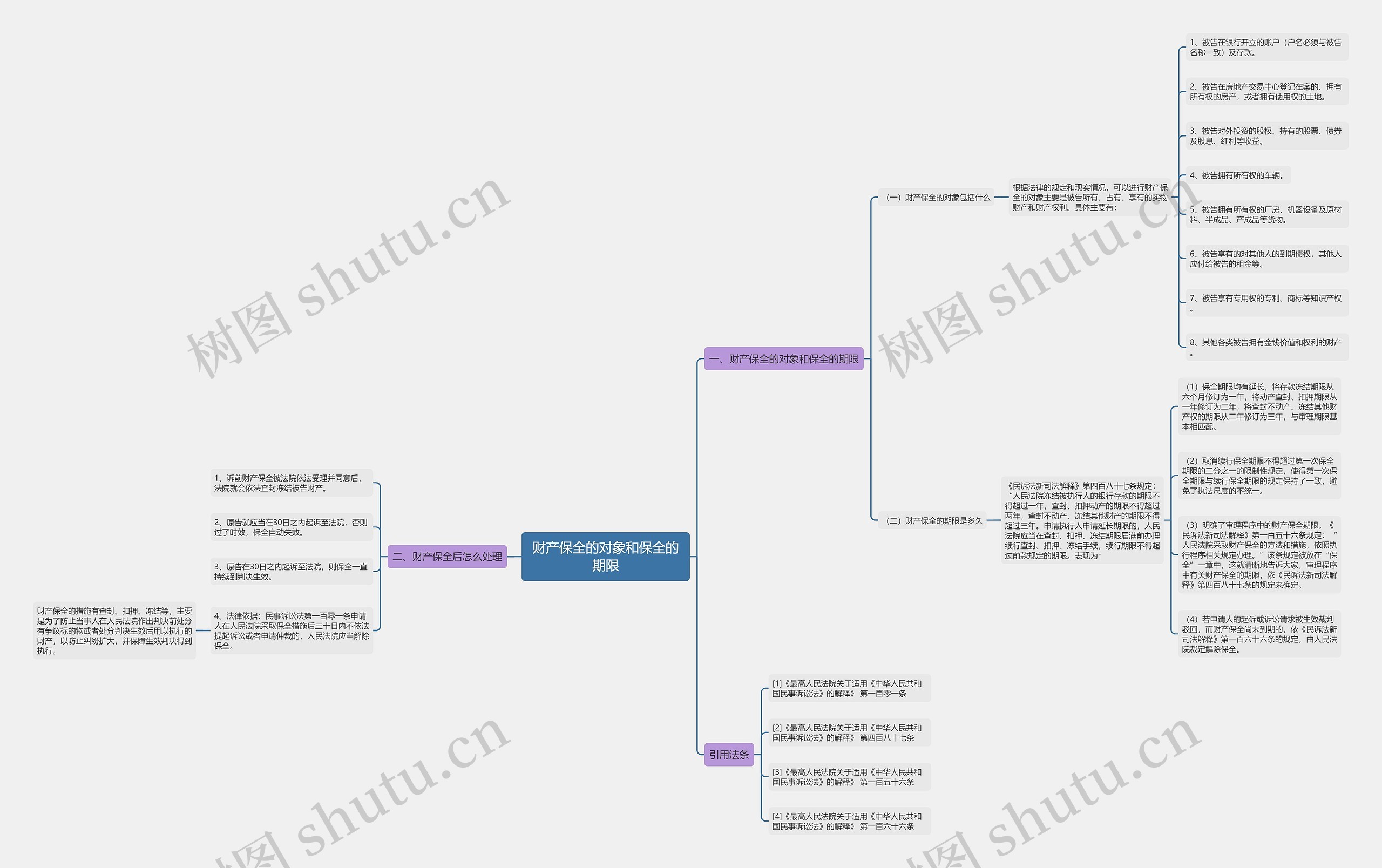财产保全的对象和保全的期限 财产保全的对象和保全的期限