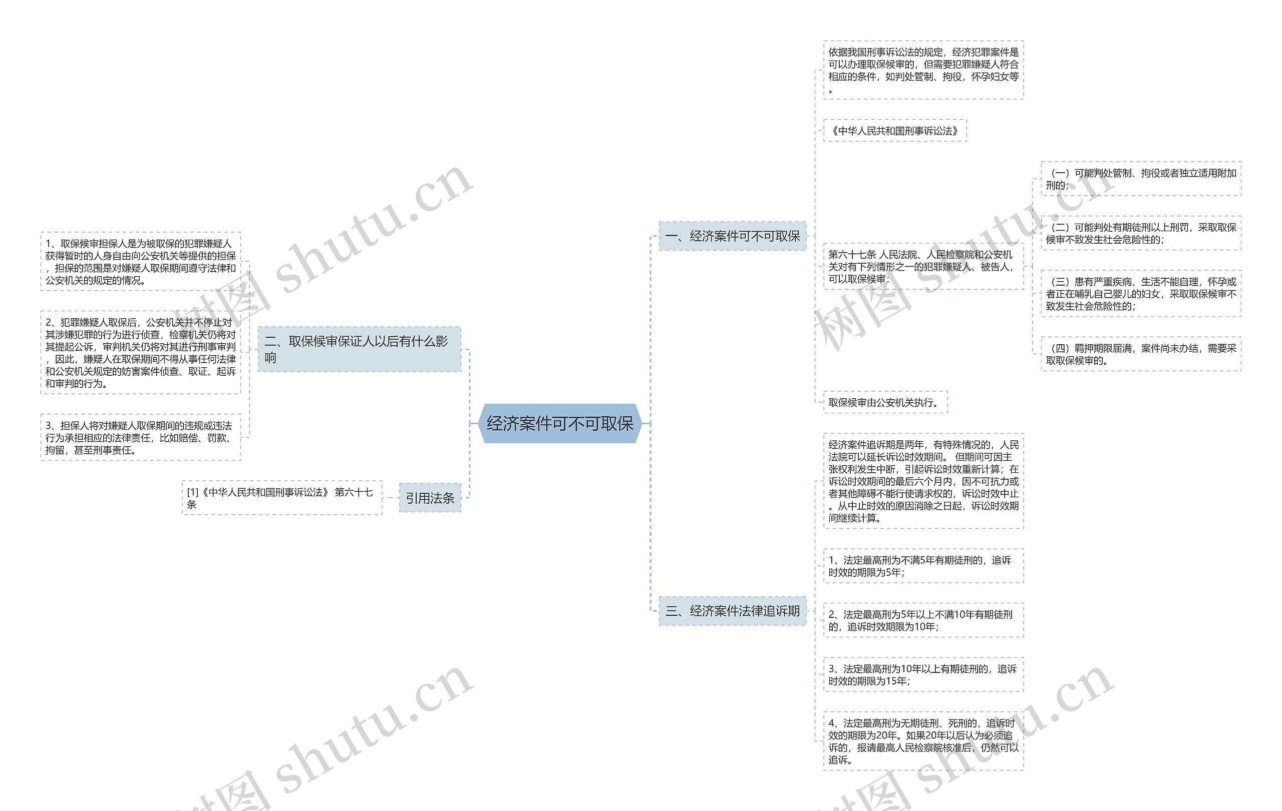 经济案件可不可取保思维导图