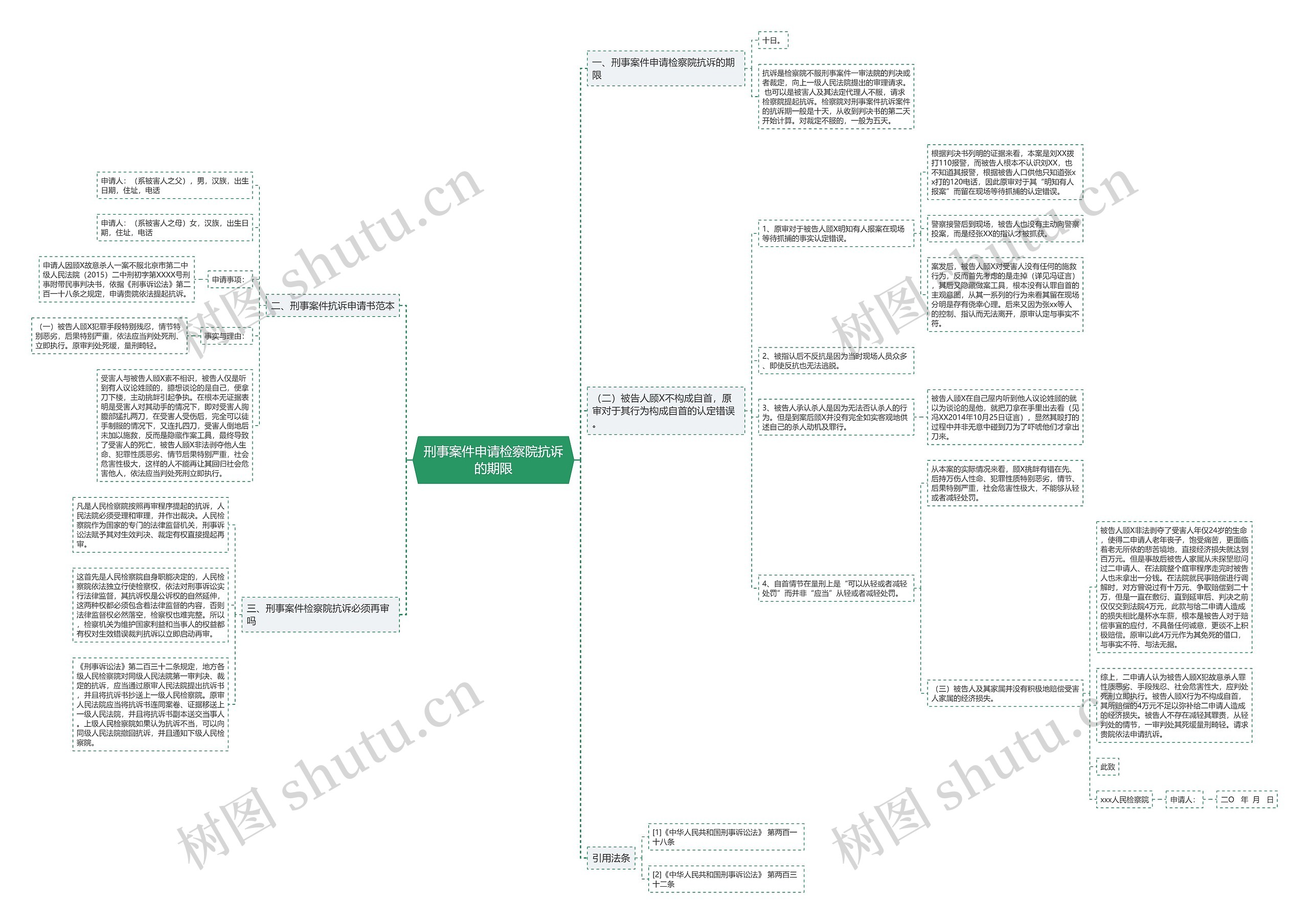刑事案件申请检察院抗诉的期限思维导图