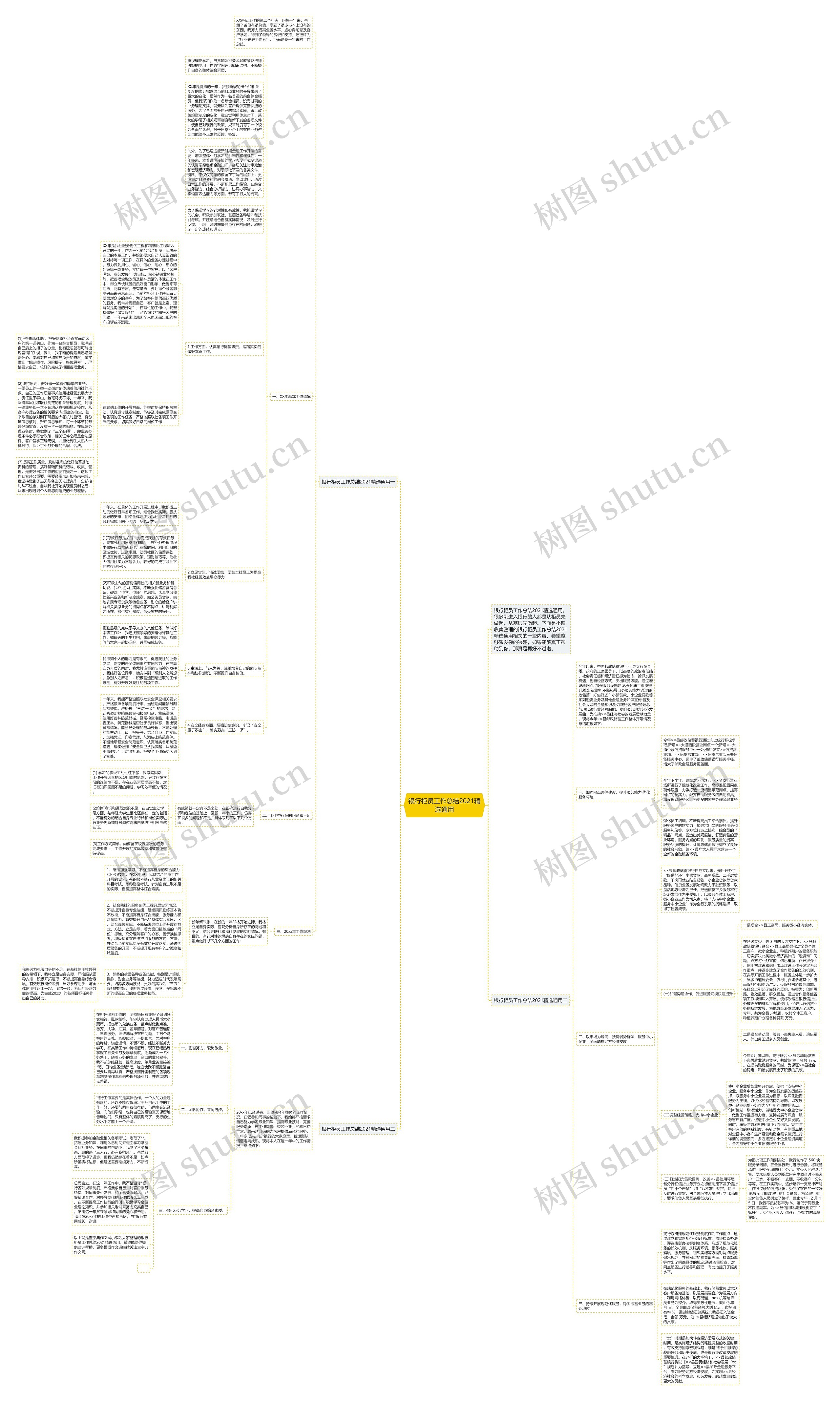 银行柜员工作总结2021精选通用思维导图