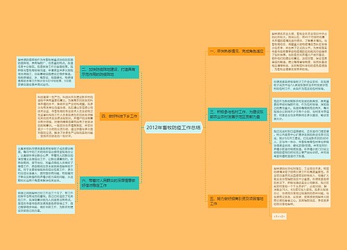 2012年畜牧防疫工作总结