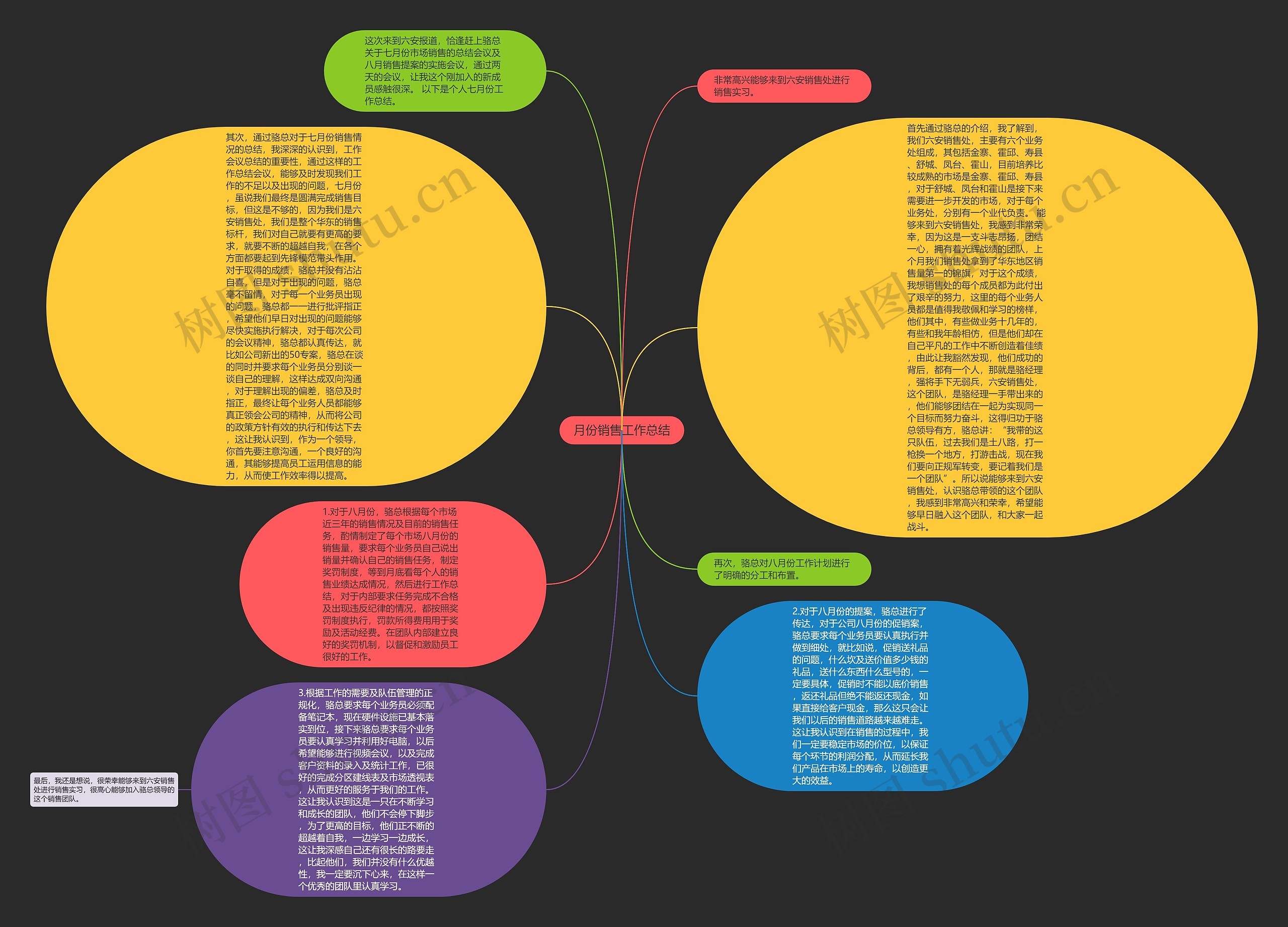 月份销售工作总结思维导图