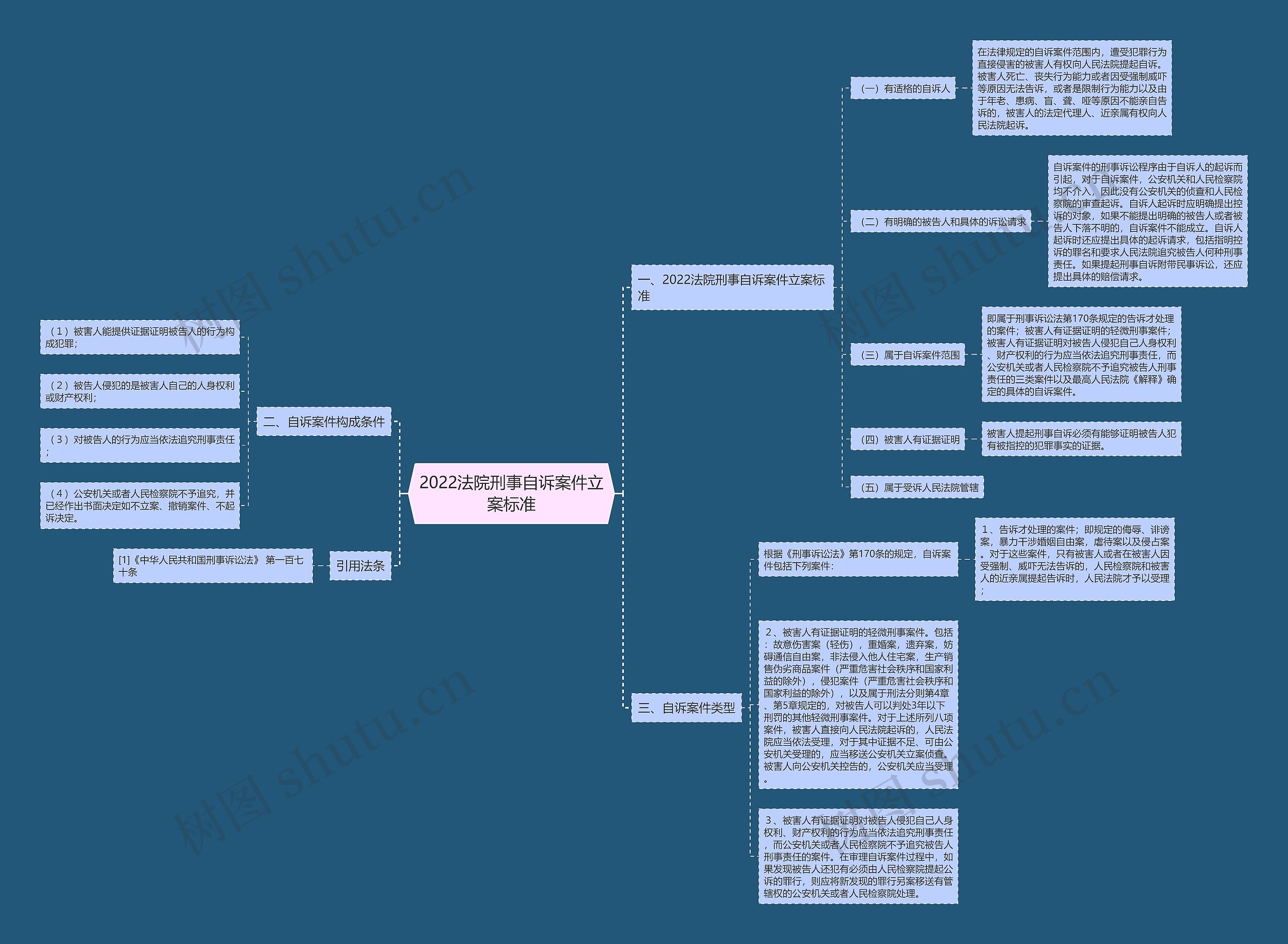 2022法院刑事自诉案件立案标准 2022法院刑事自诉案件立案标准