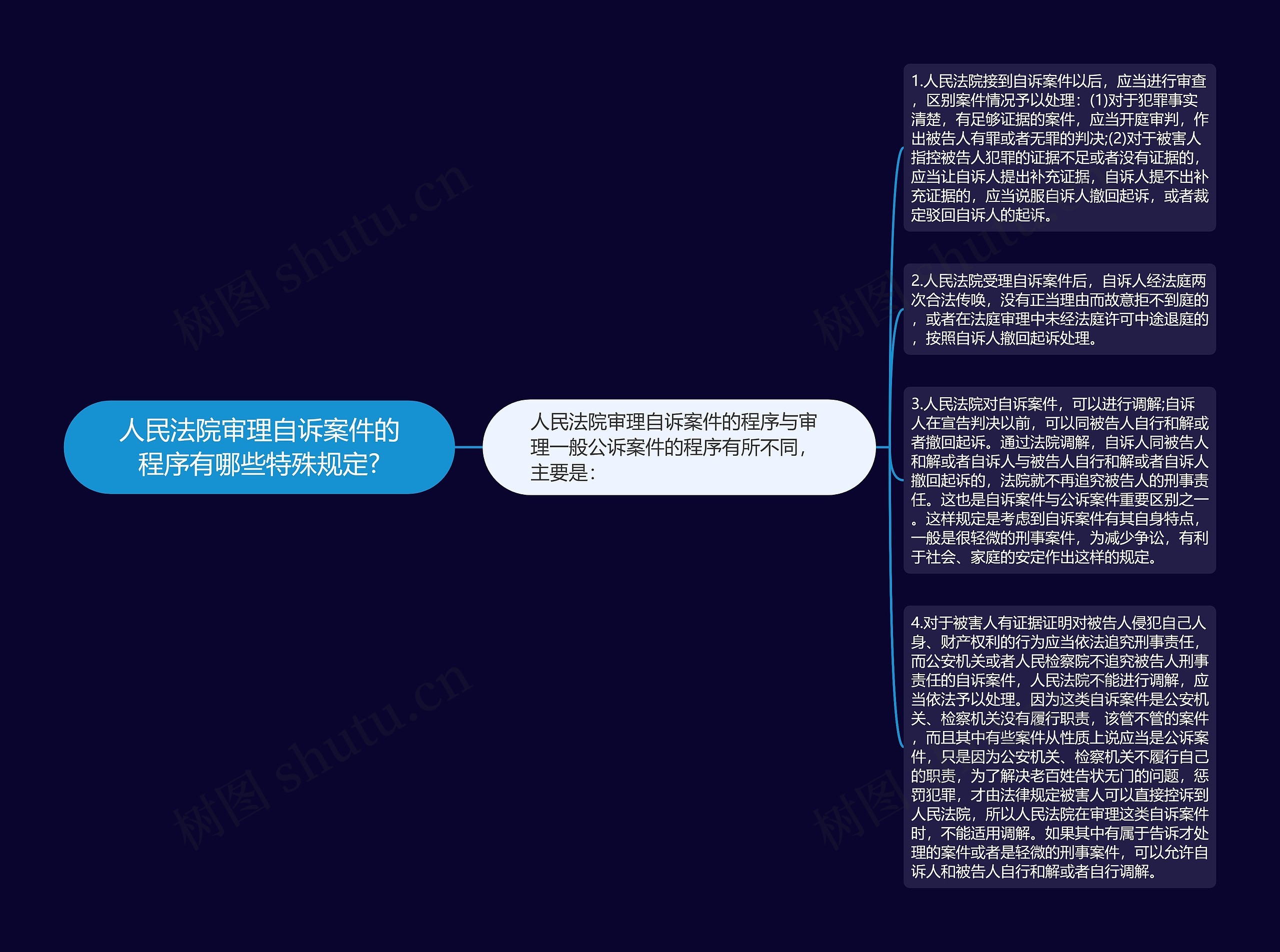 人民法院审理自诉案件的程序有哪些特殊规定?