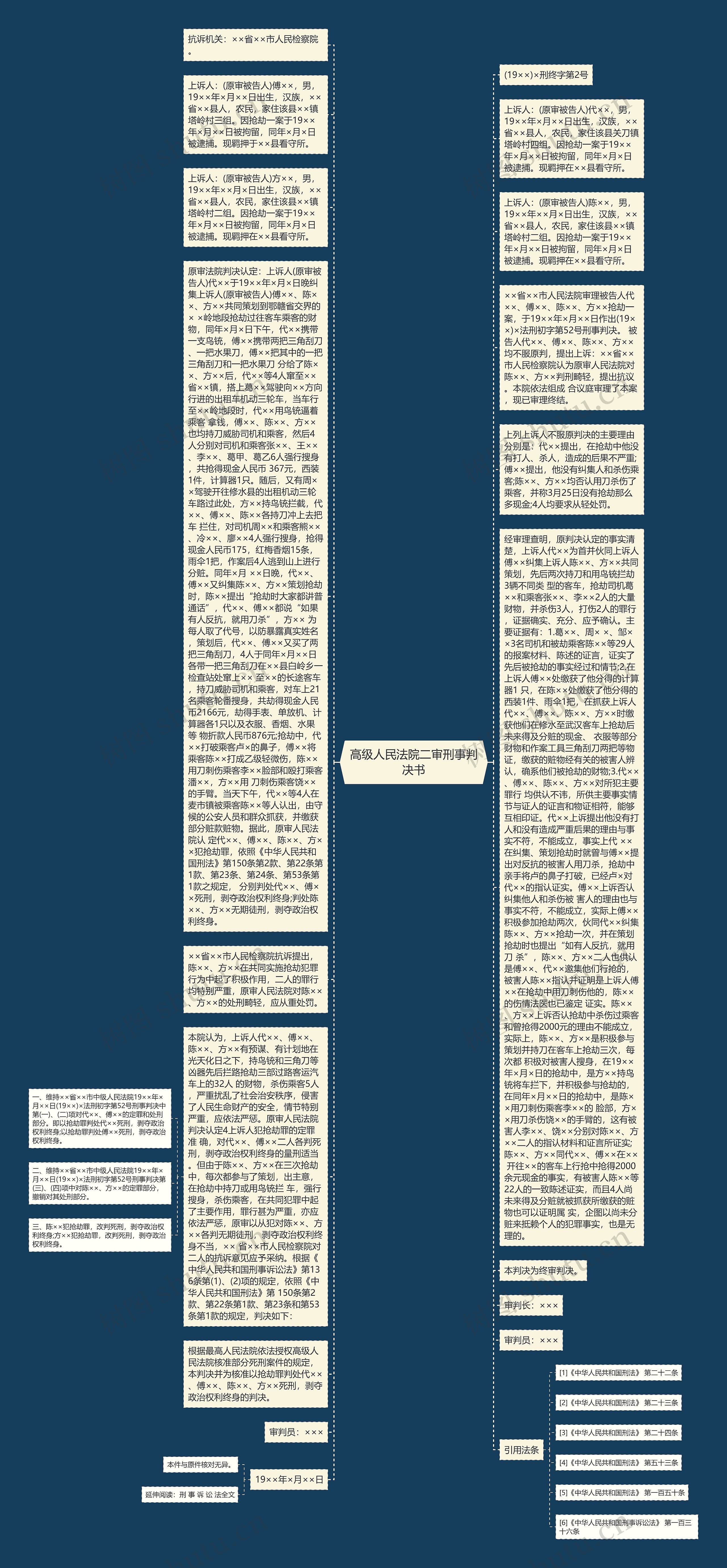 高级人民法院二审刑事判决书思维导图