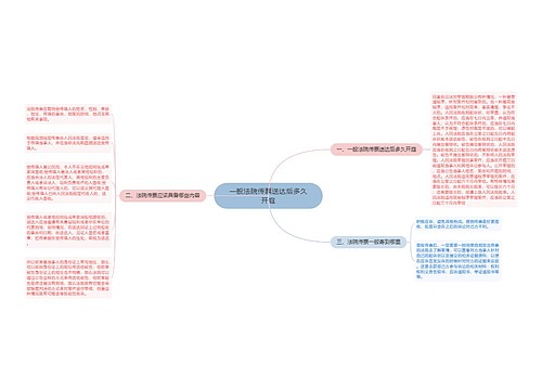 一般法院传票送达后多久开庭