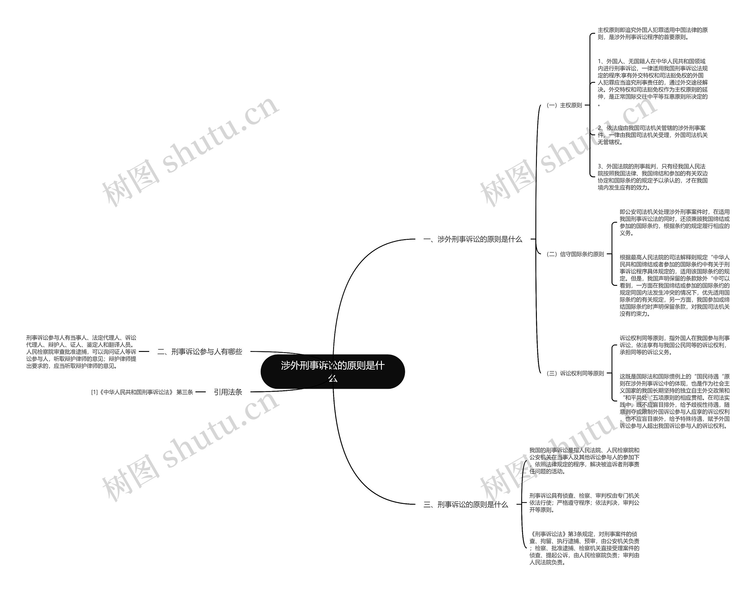 涉外刑事诉讼的原则是什么思维导图