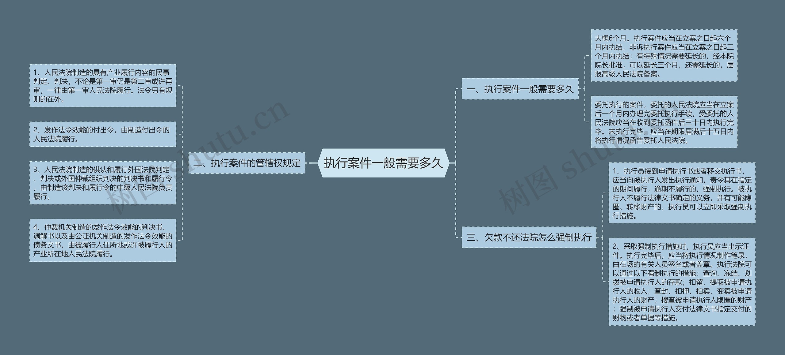 执行案件一般需要多久 执行案件一般需要多久