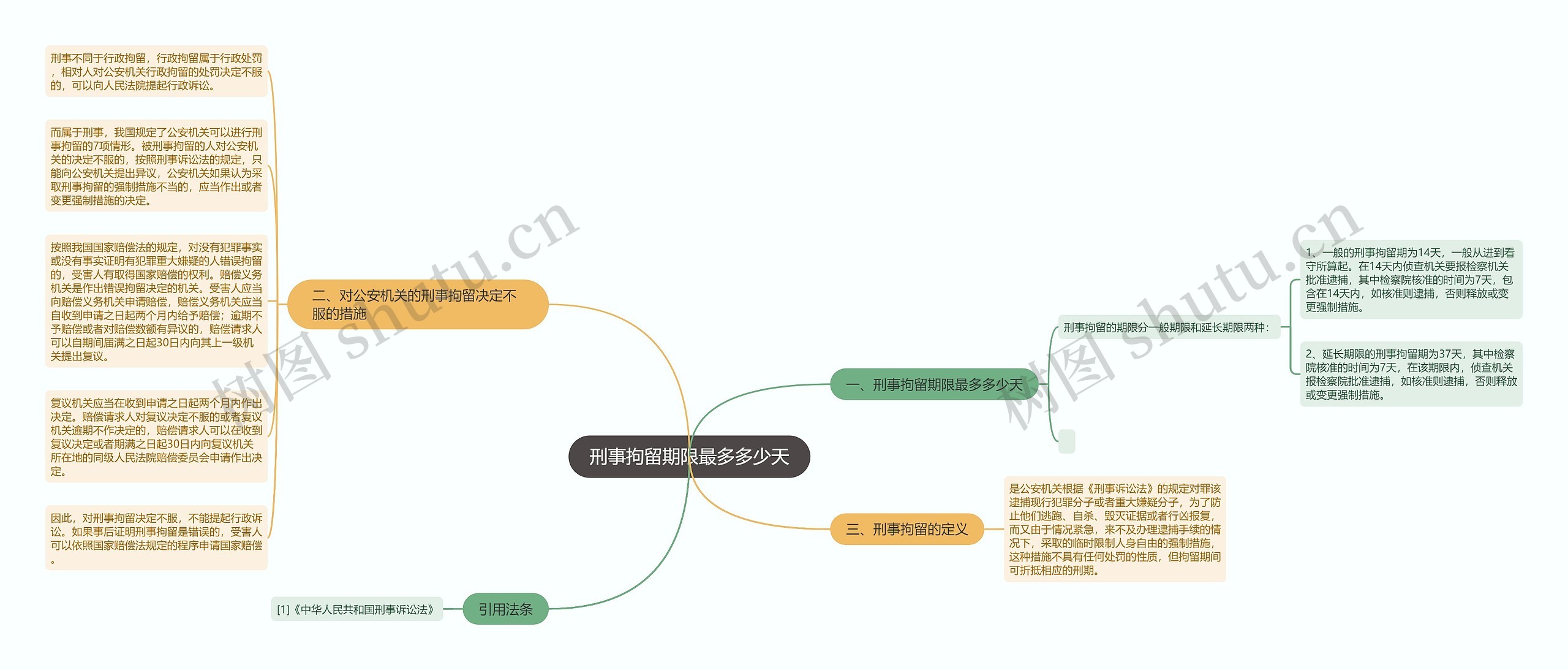 刑事拘留期限最多多少天