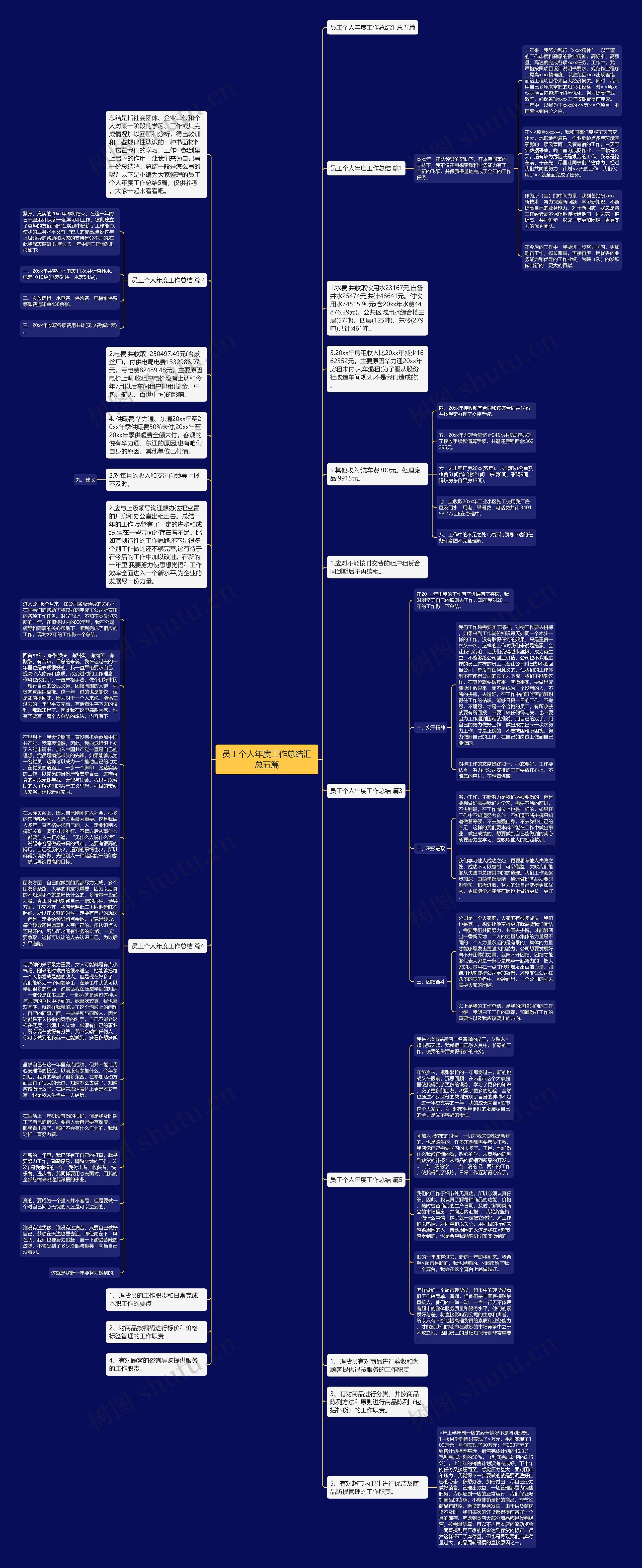 员工个人年度工作总结汇总五篇思维导图