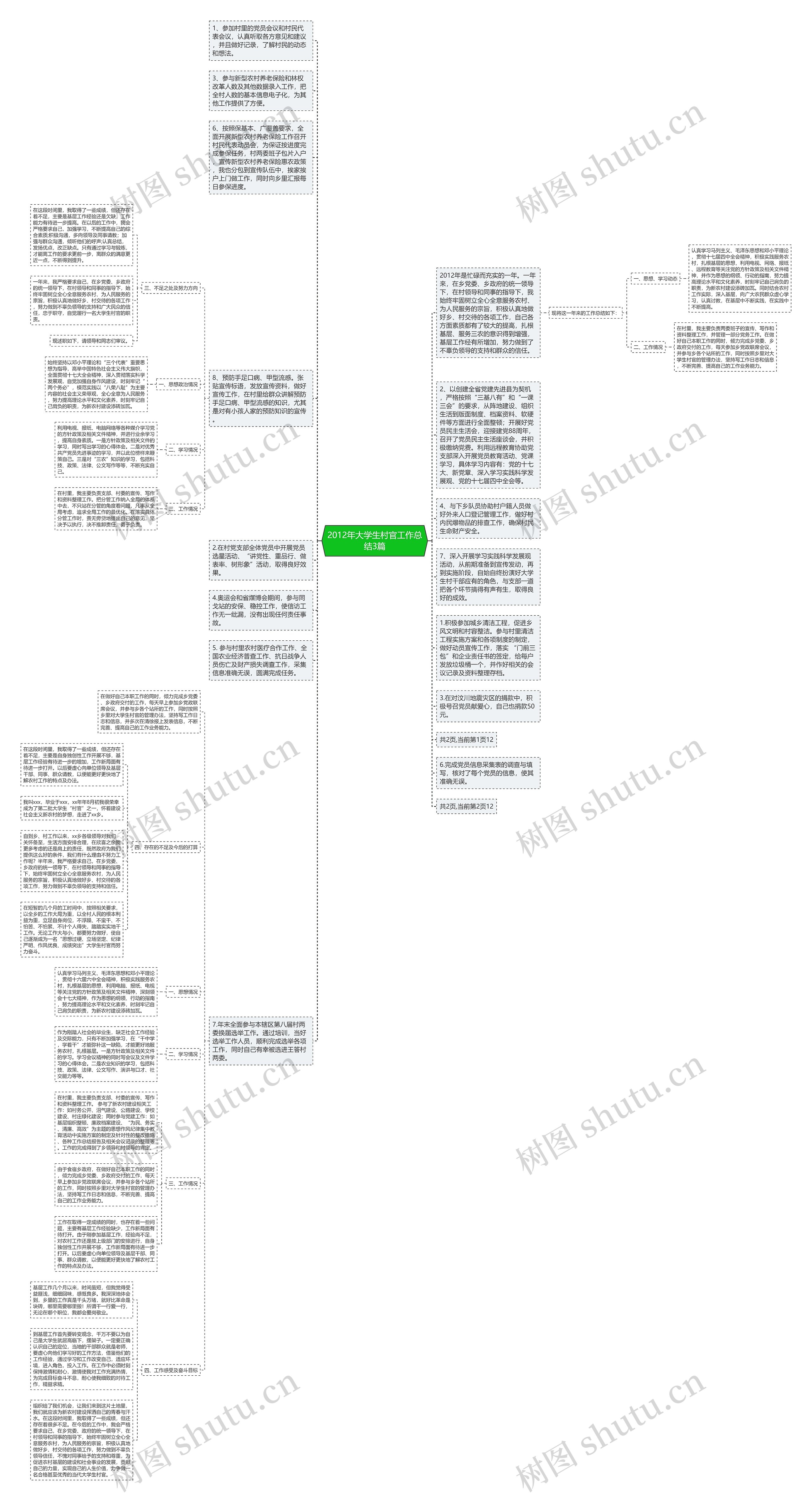 2012年大学生村官工作总结3篇思维导图