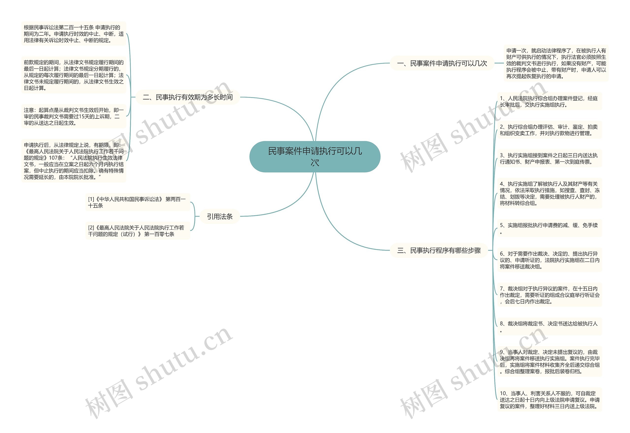 民事案件申请执行可以几次 民事案件申请执行可以几次