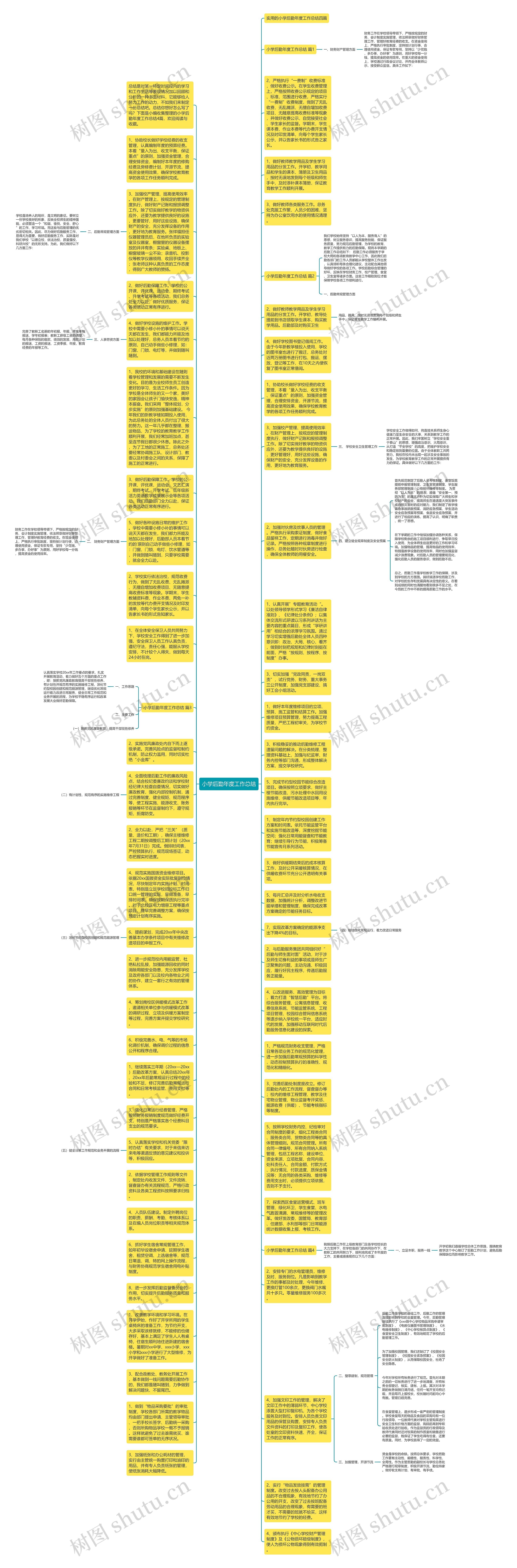 小学后勤年度工作总结思维导图