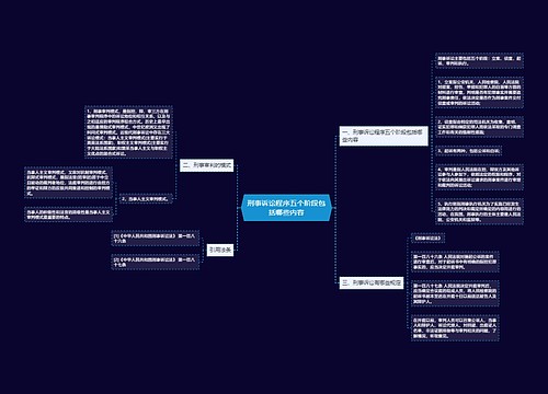 刑事诉讼程序五个阶段包括哪些内容