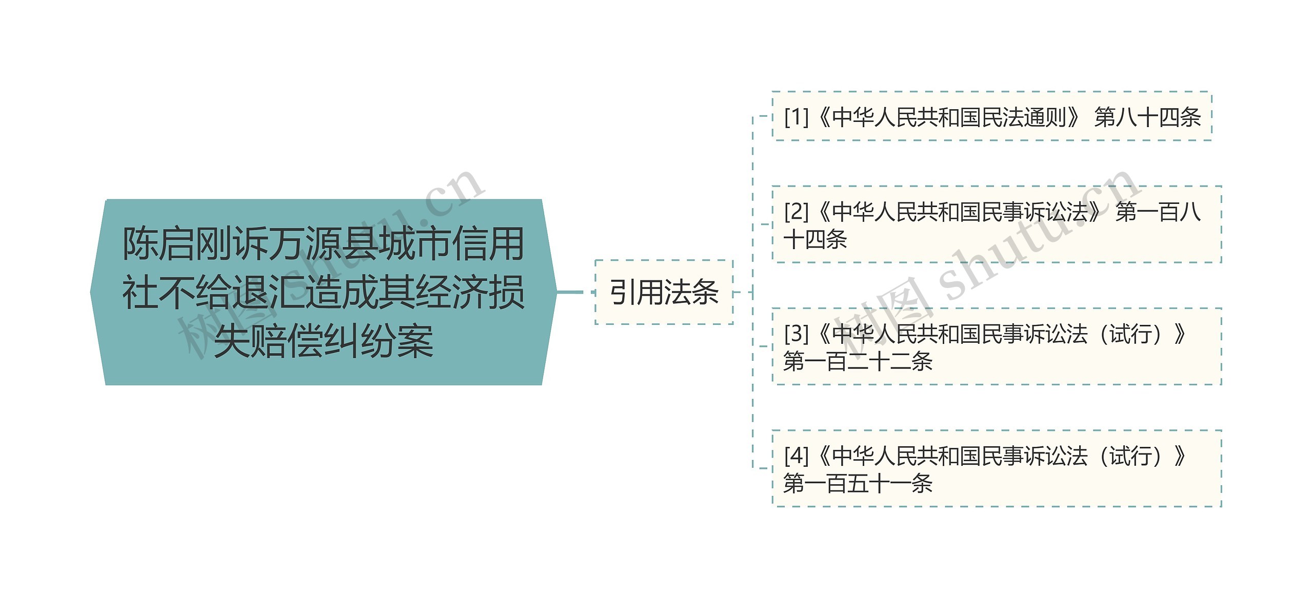 陈启刚诉万源县城市信用社不给退汇造成其经济损失赔偿纠纷案