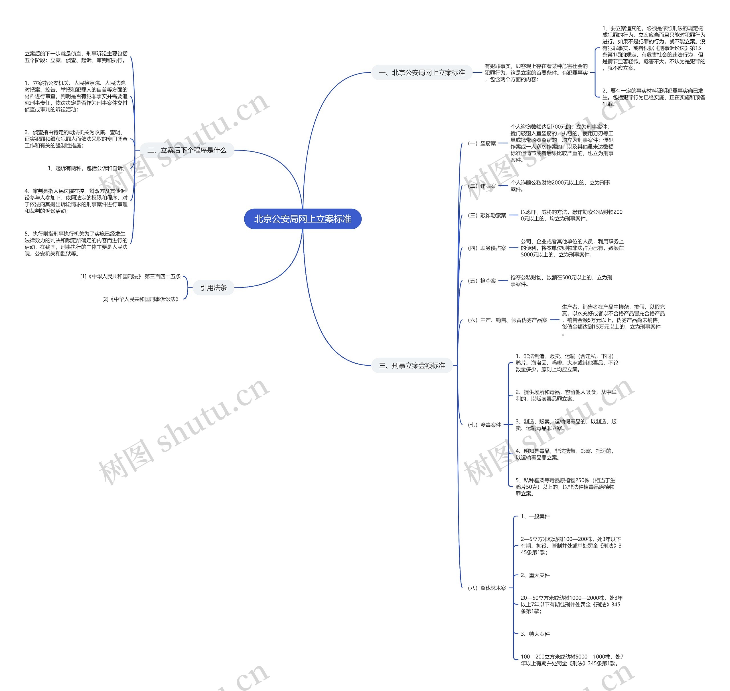 北京公安局网上立案标准 北京公安局网上立案标准
