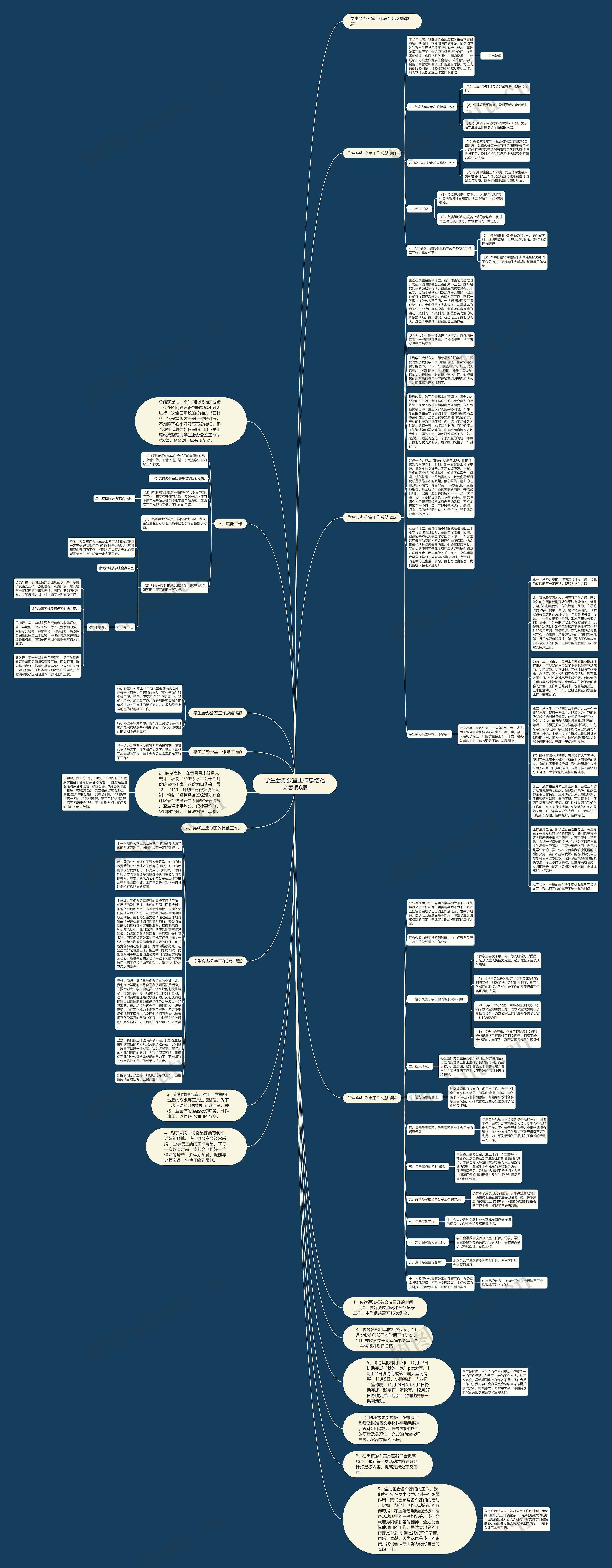 学生会办公室工作总结范文集锦6篇思维导图