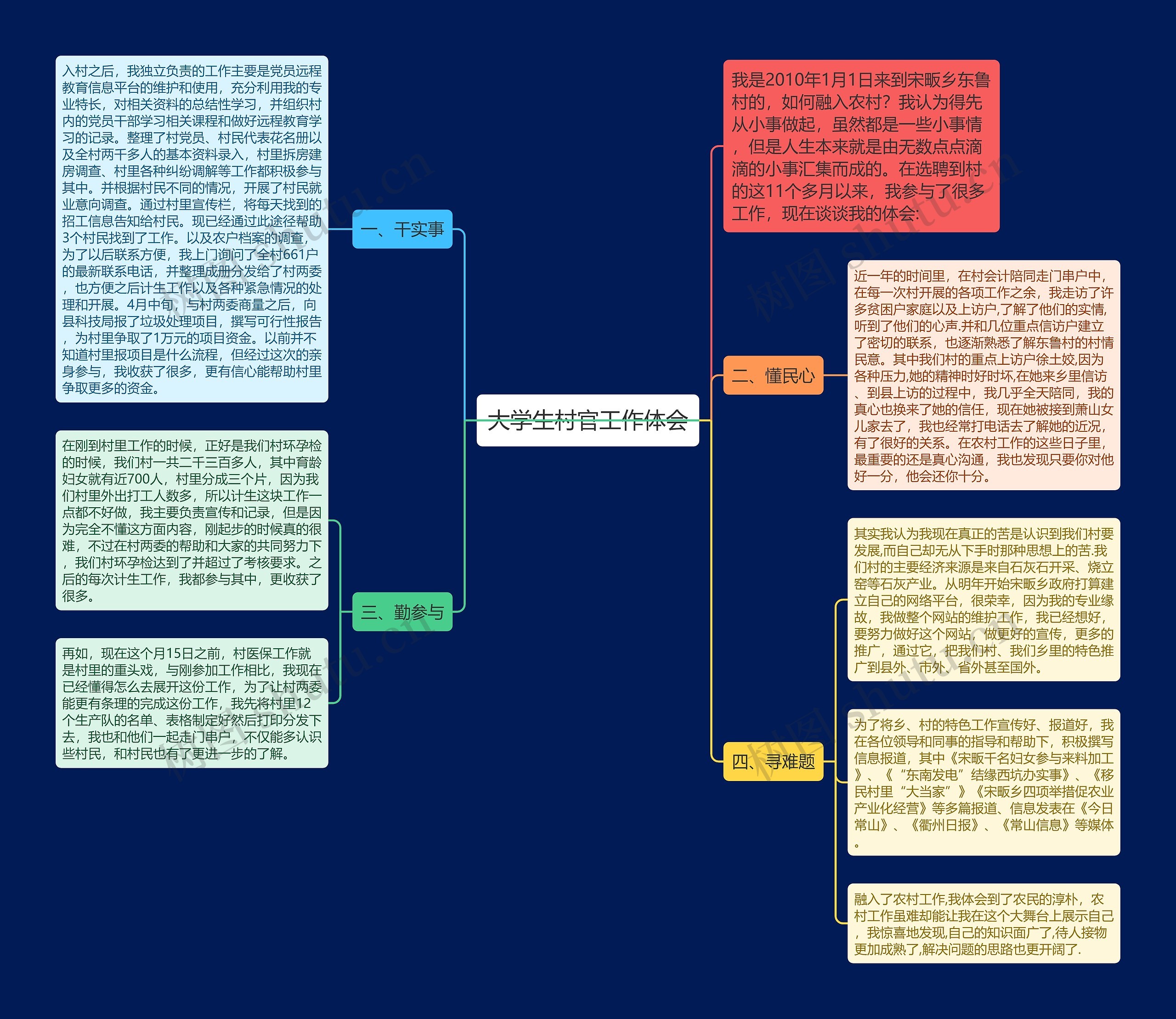 大学生村官工作体会思维导图