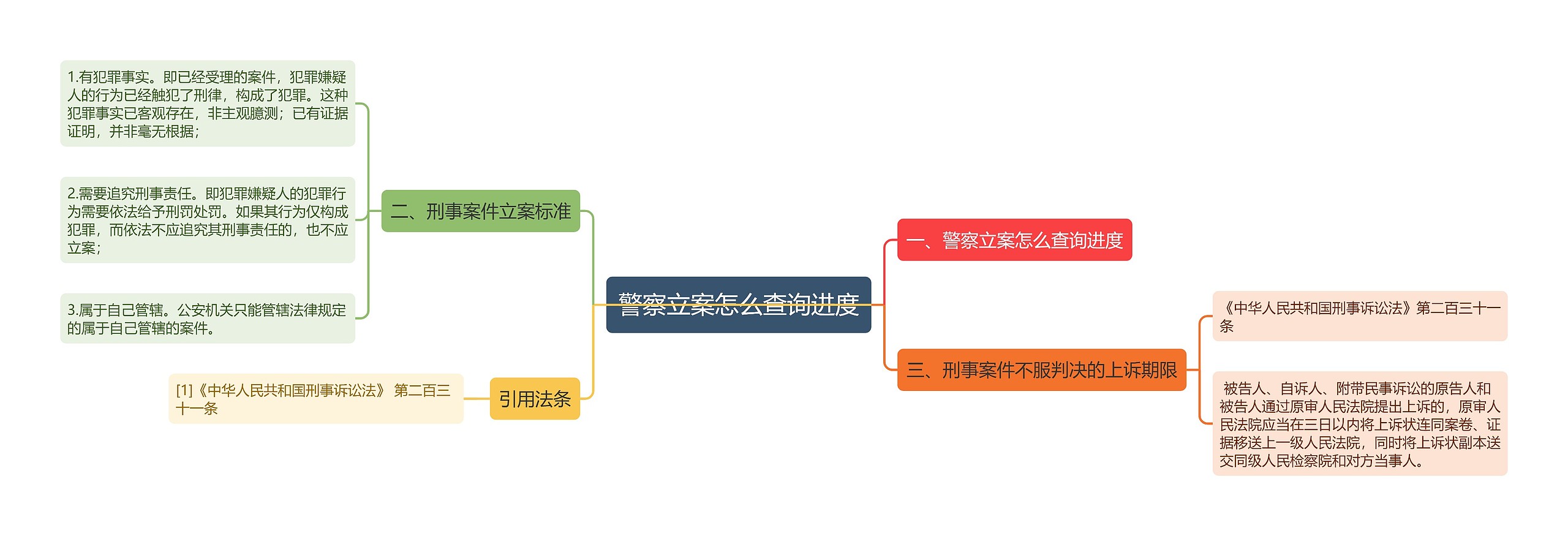 警察立案怎么查询进度