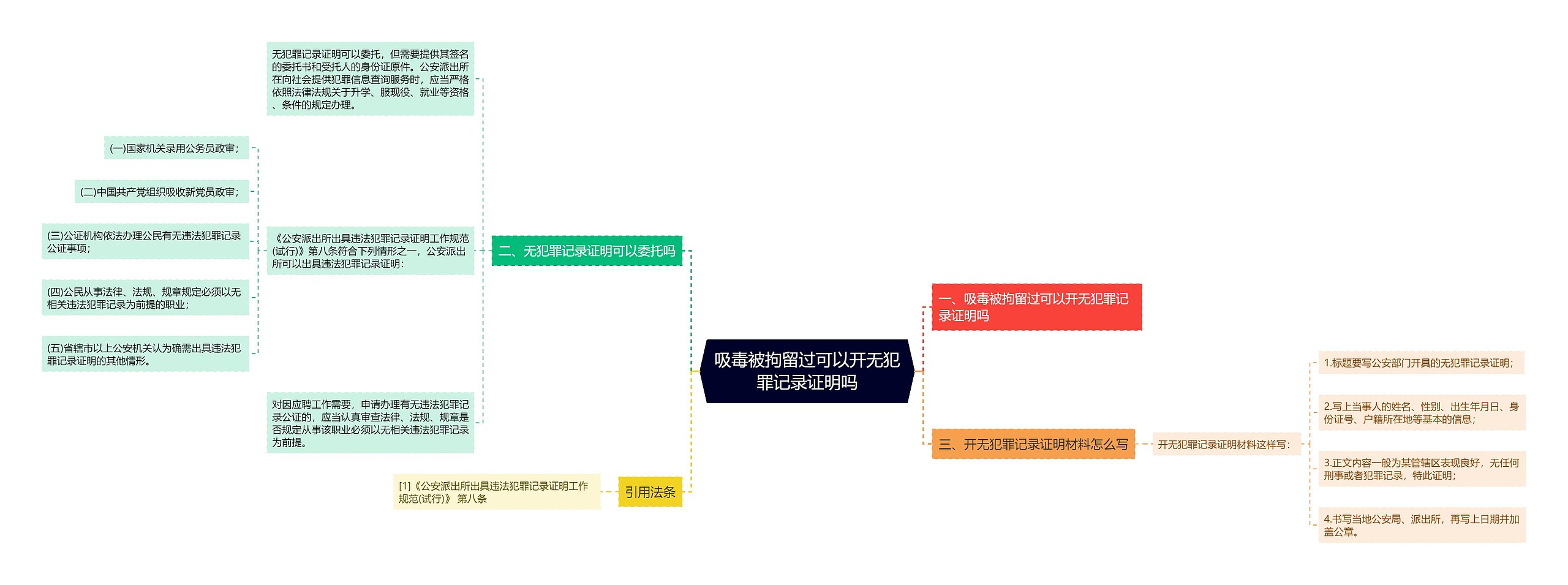 吸毒被拘留过可以开无犯罪记录证明吗