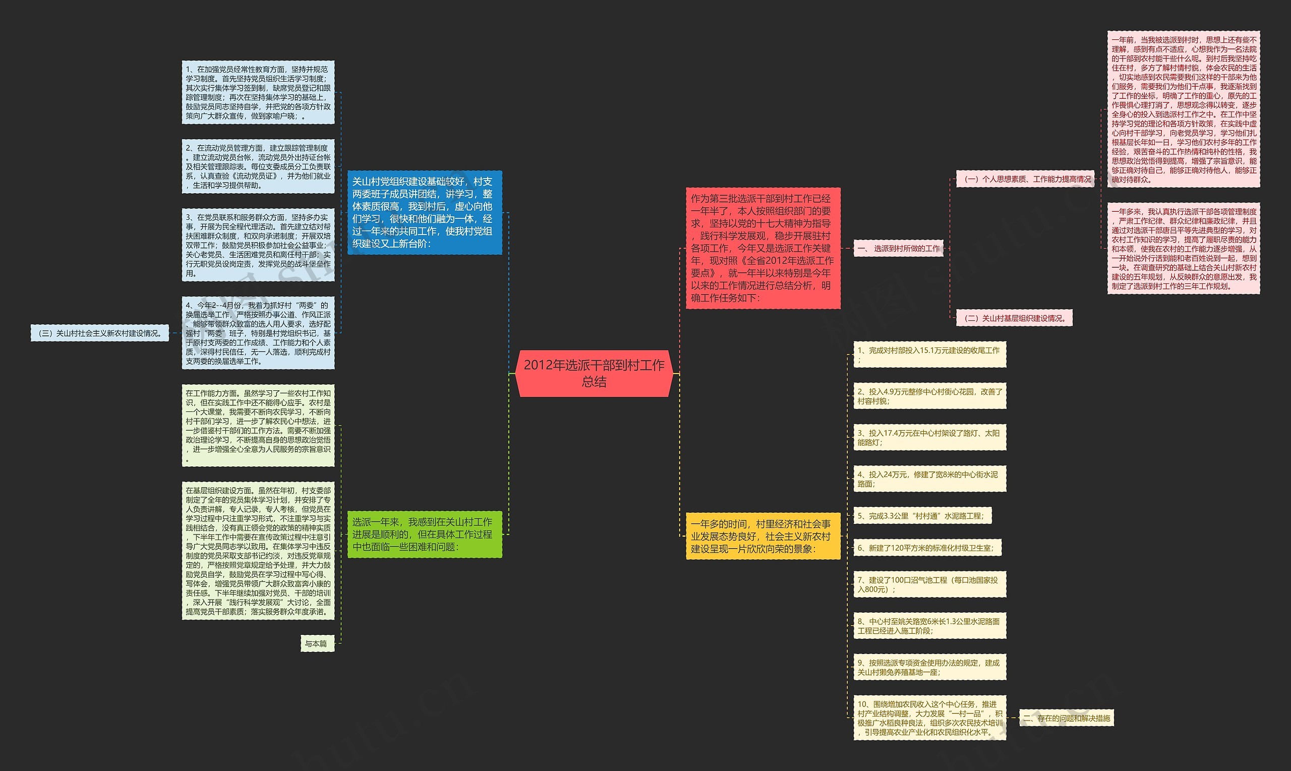 2012年选派干部到村工作总结 2012年选派干部到村工作总结