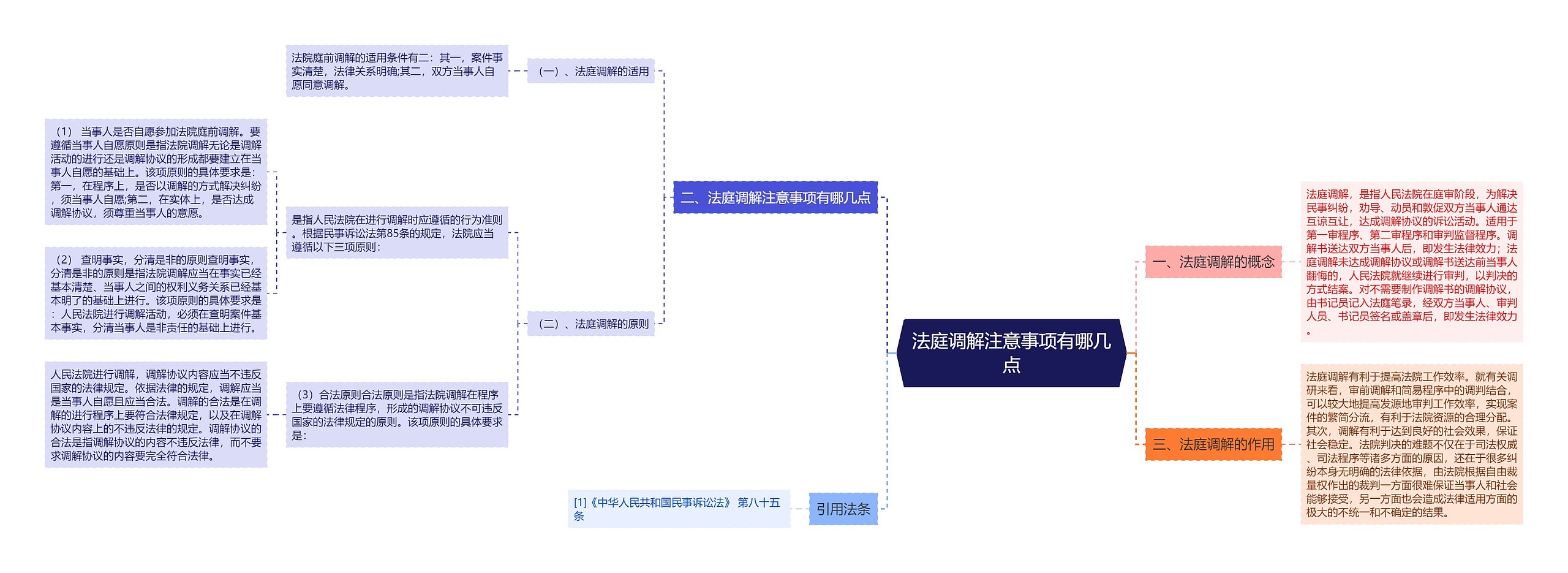法庭调解注意事项有哪几点思维导图