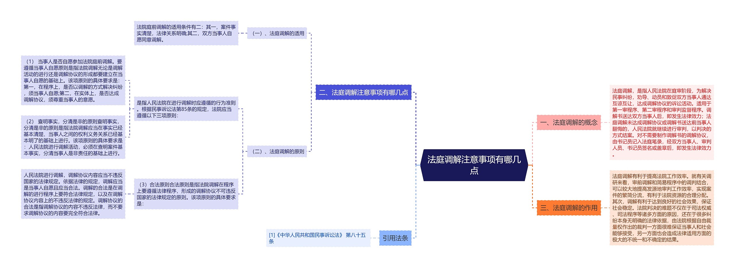 法庭调解注意事项有哪几点 法庭调解注意事项有哪几点