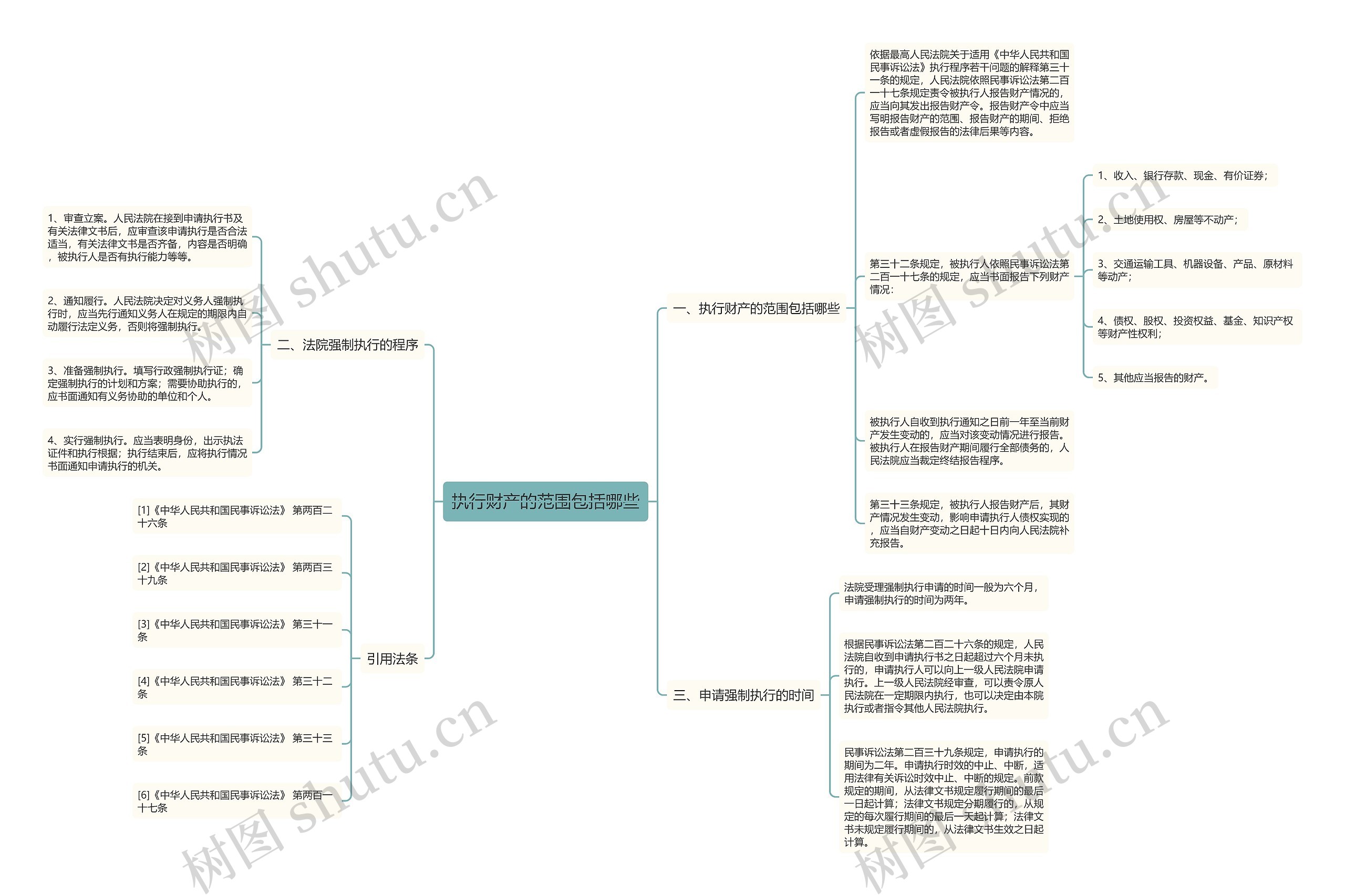 执行财产的范围包括哪些 执行财产的范围包括哪些
