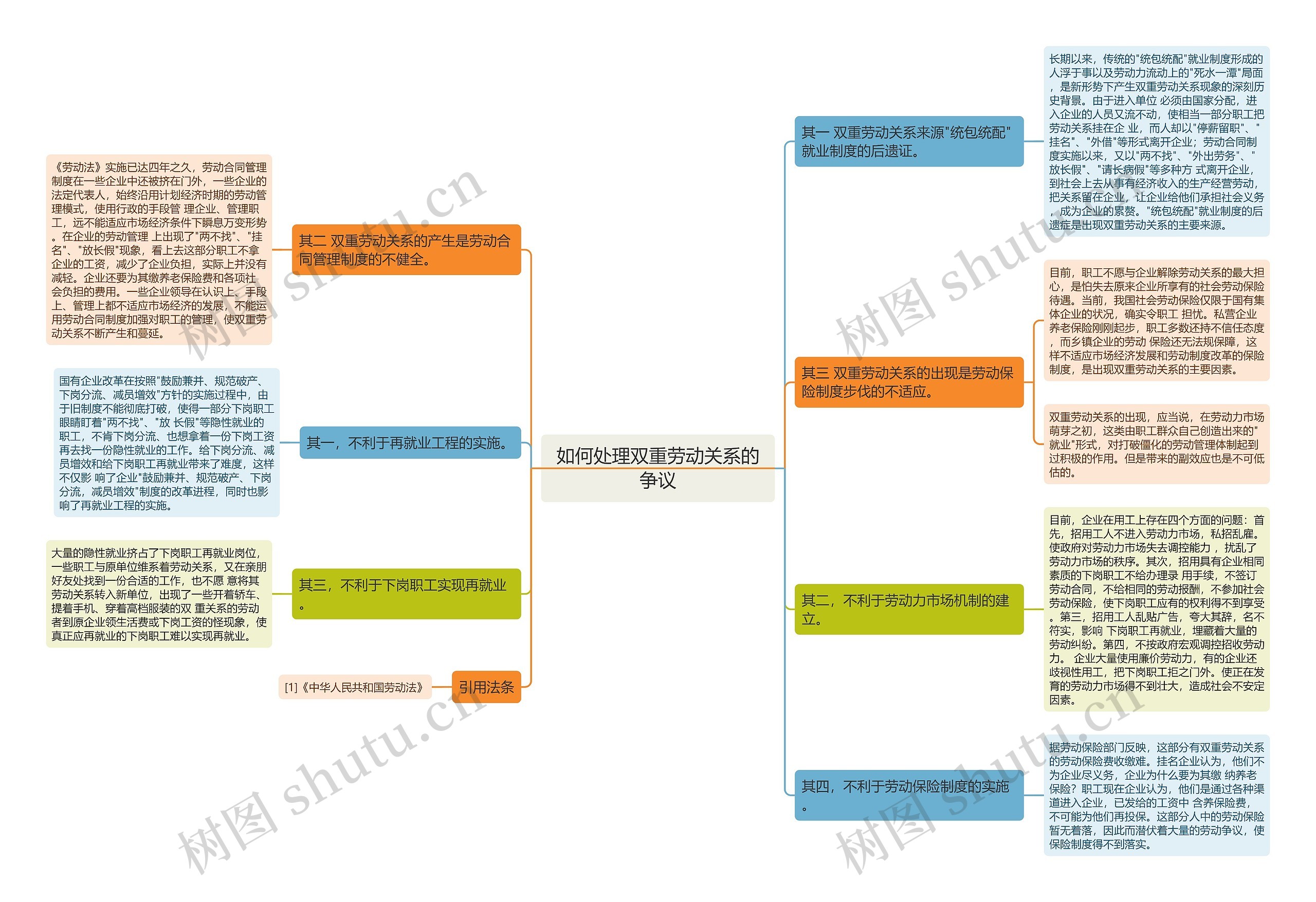 如何处理双重劳动关系的争议 如何处理双重劳动关系的争议