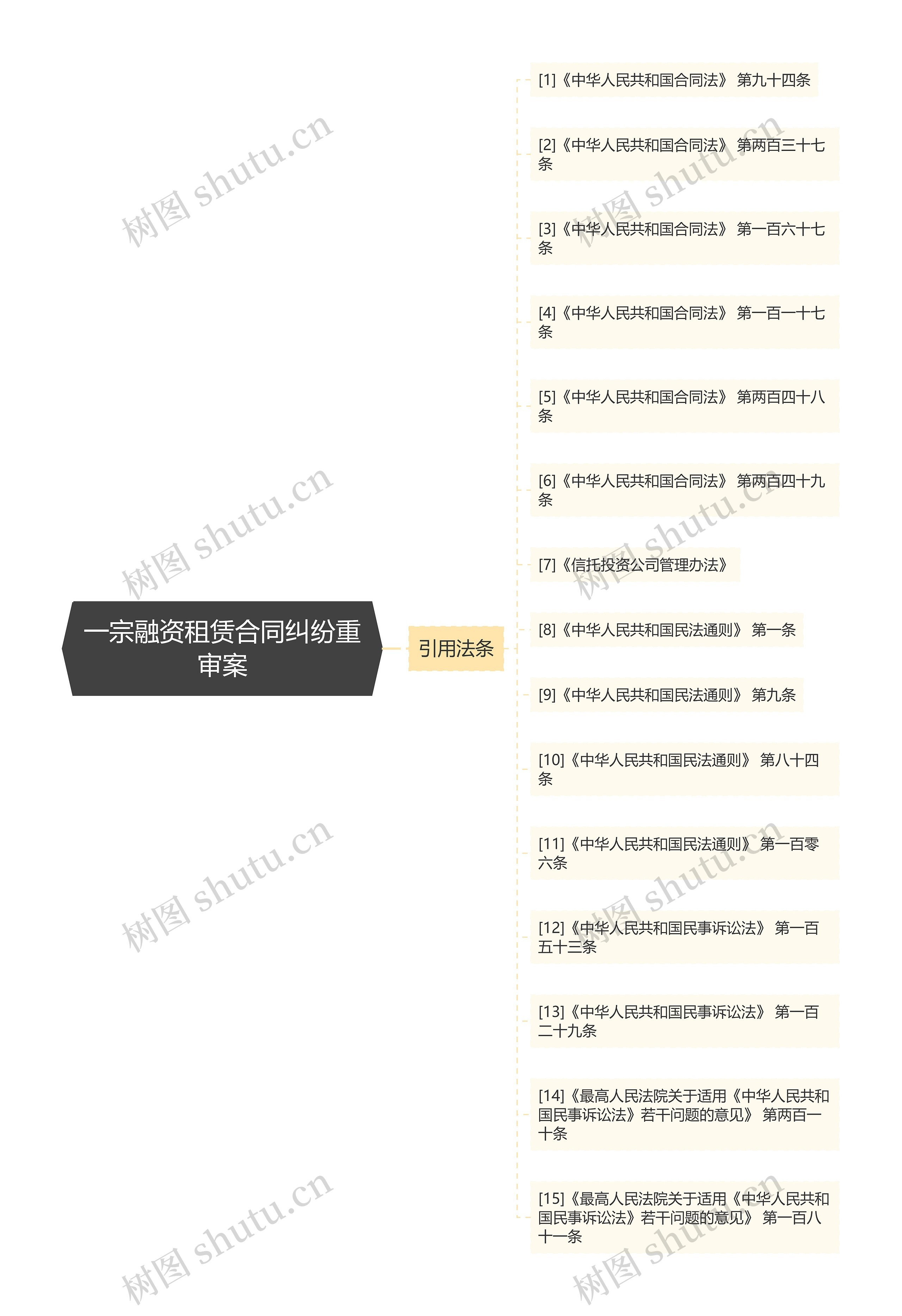 一宗融资租赁合同纠纷重审案思维导图